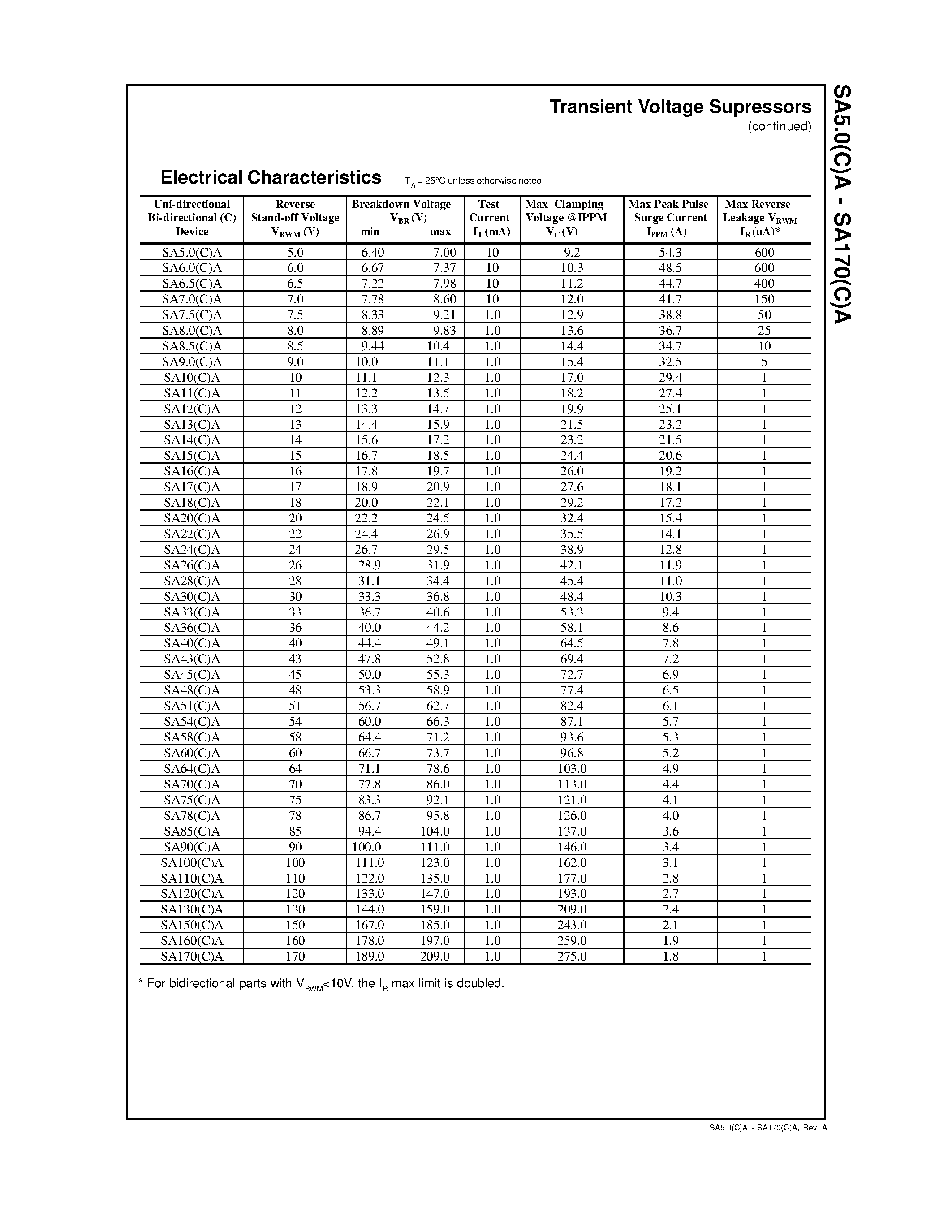 Datasheet SA12(C)A - DEVICES FOR BIPOLAR APPLICATIONS page 2