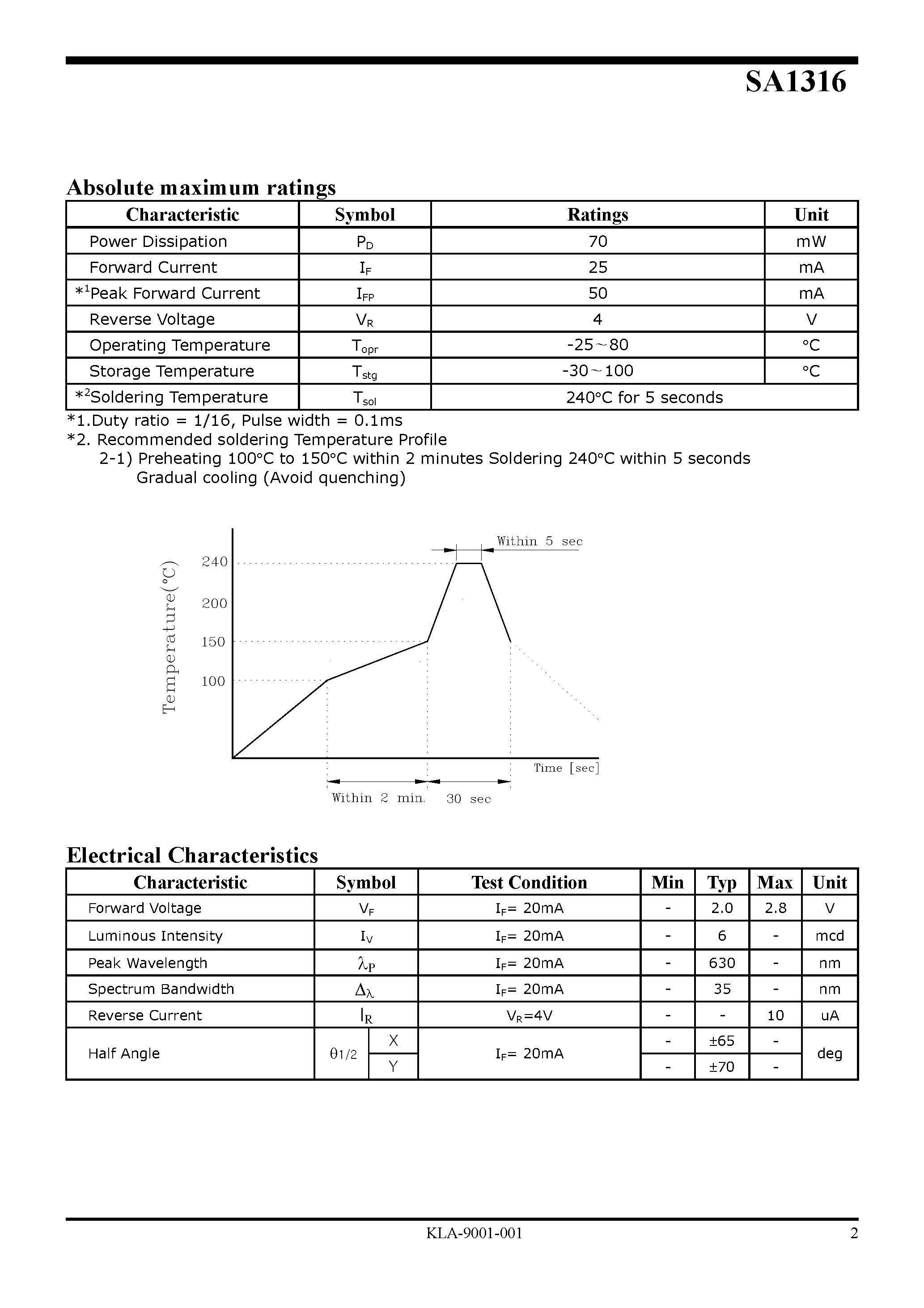 Datasheet SA1316 - Chip LED Lamp page 2