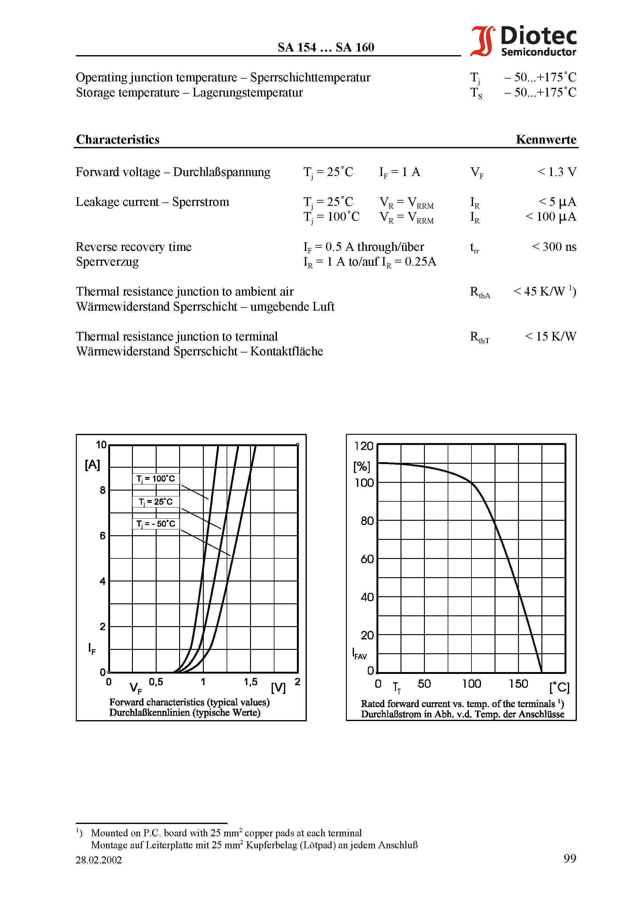 Datasheet SA154 - Fast Switching Surface Mount Si-Rectifiers page 2