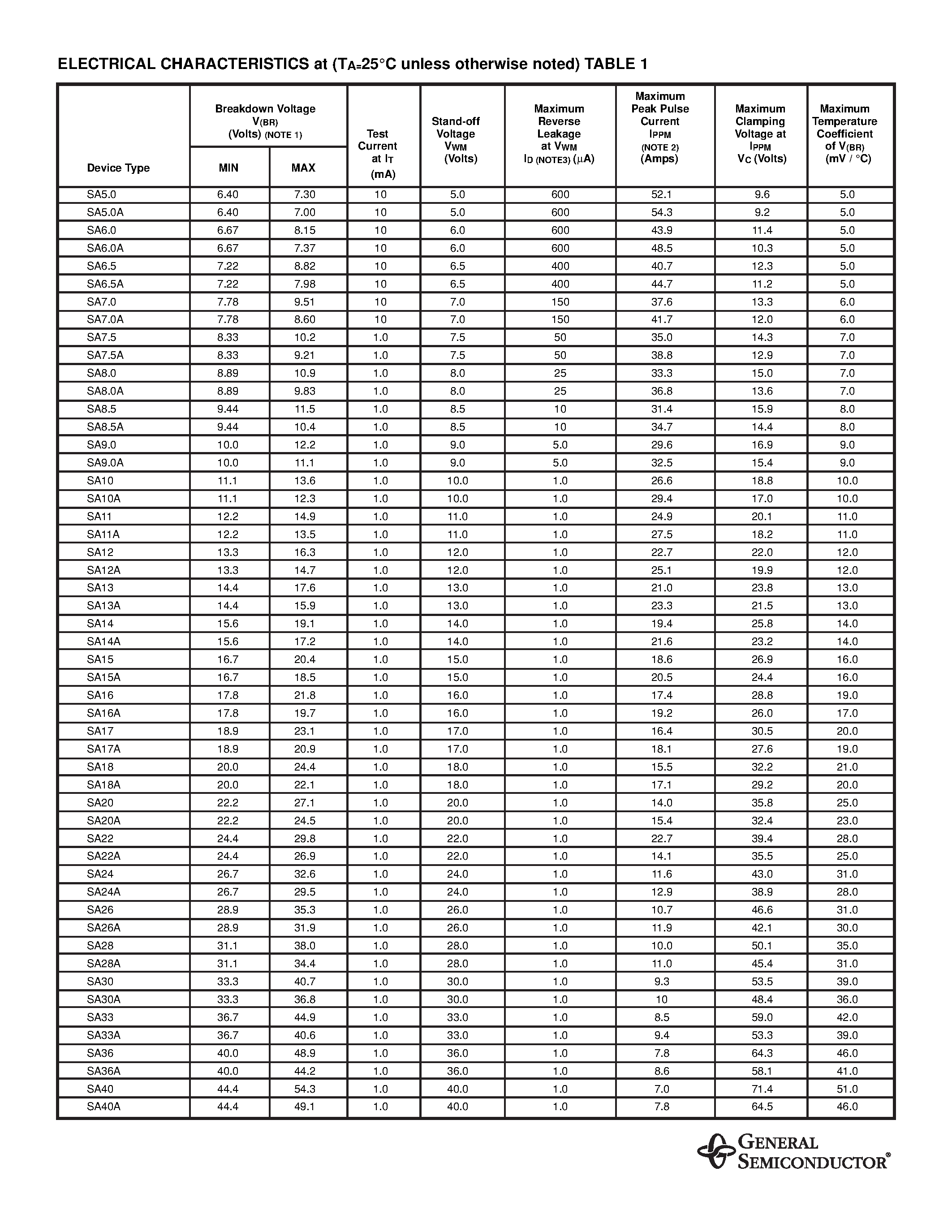 Даташит SA20A - TRANSZORB TRANSIENT VOLTAGE SUPPRESSOR страница 2