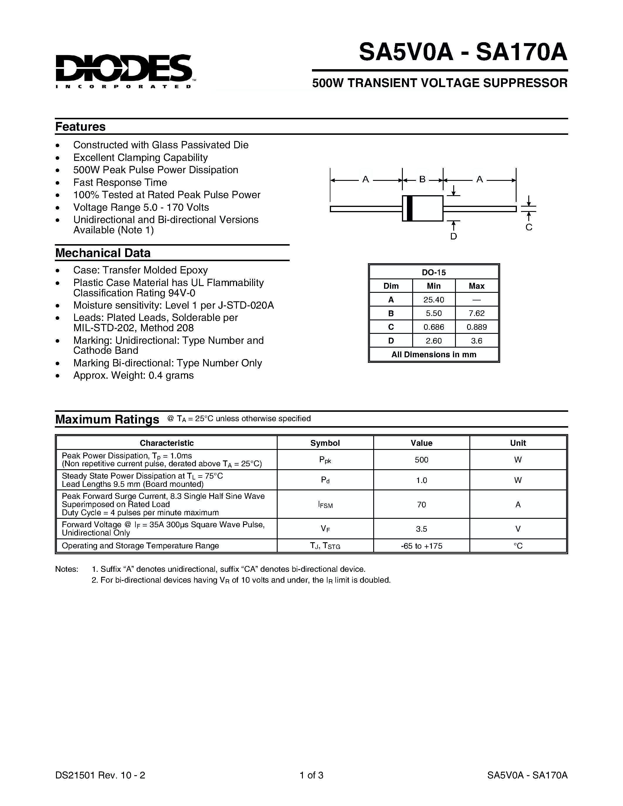 Даташит SA20CA - 500W TRANSIENT VOLTAGE SUPPRESSOR страница 1