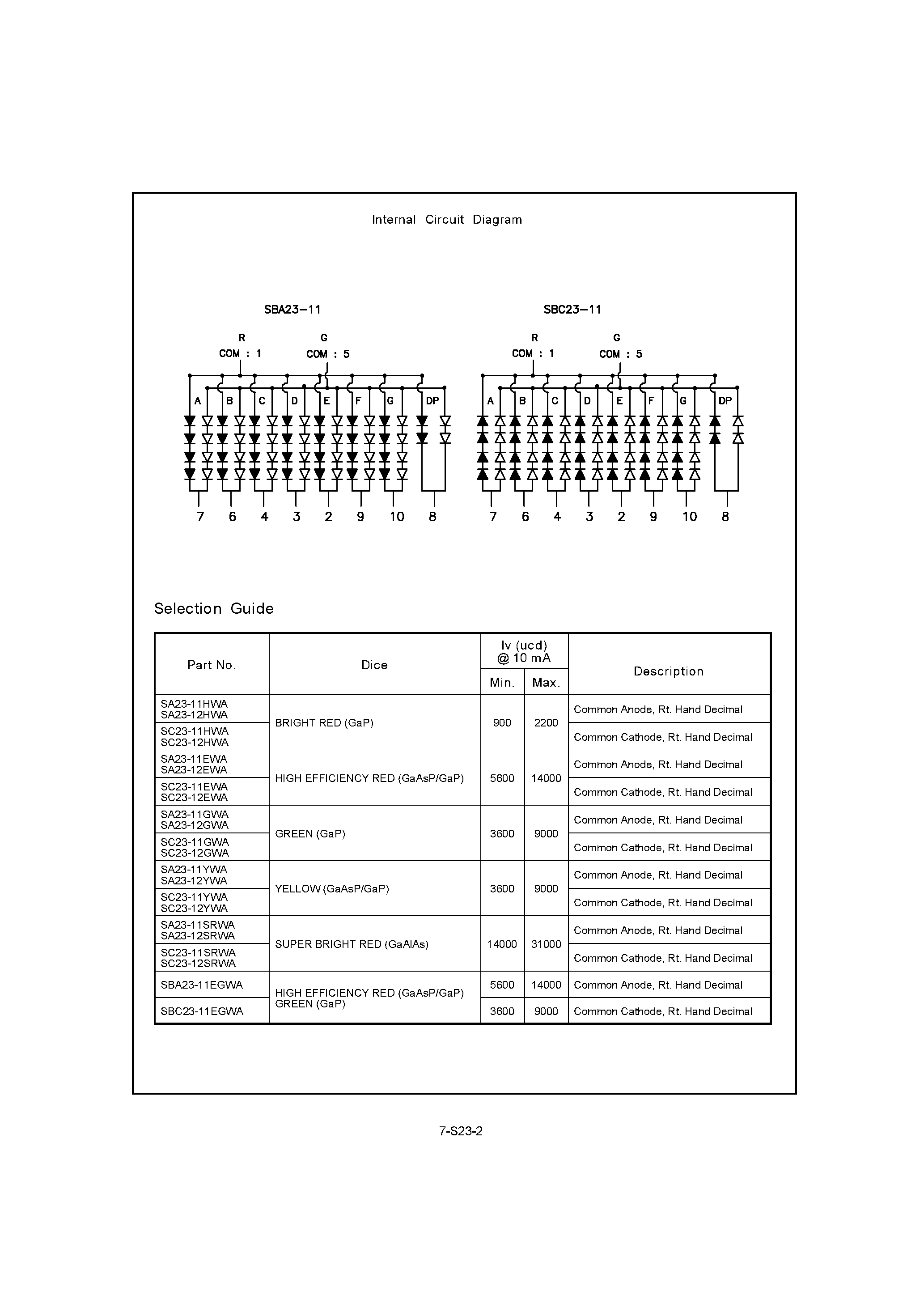 Даташит SA23-11 - 57 MM SINGLE DIGIT NUMERIC DISPLA страница 2