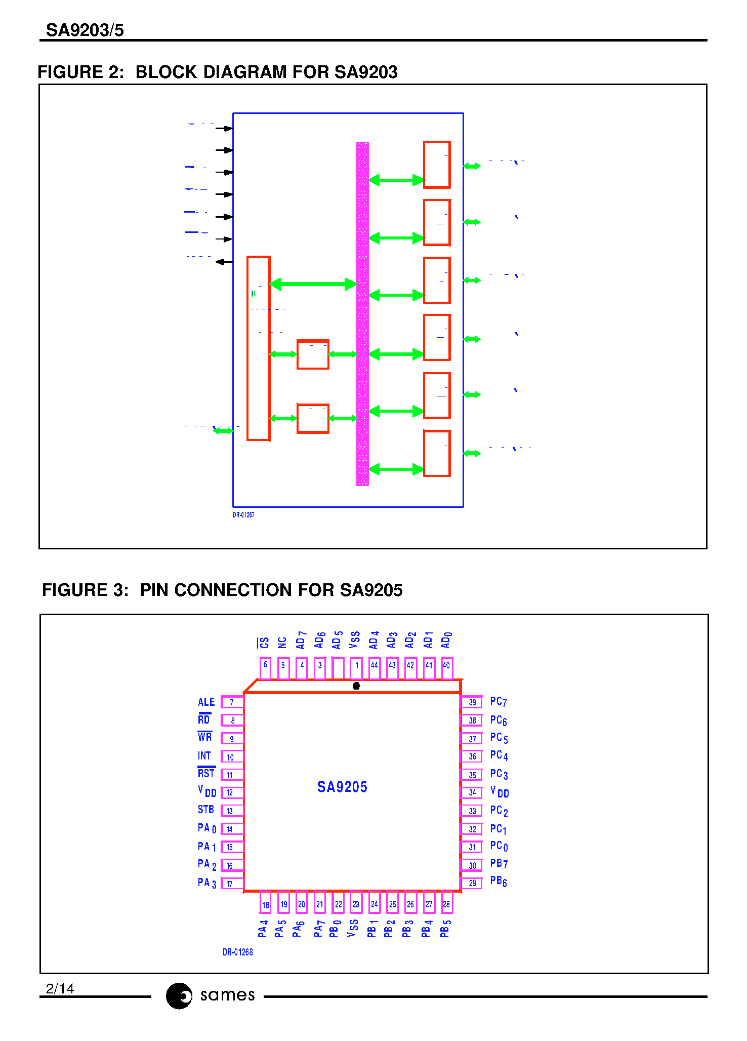 Даташит SA9203 - 6/3 X 8 PORT EXPANDER страница 2