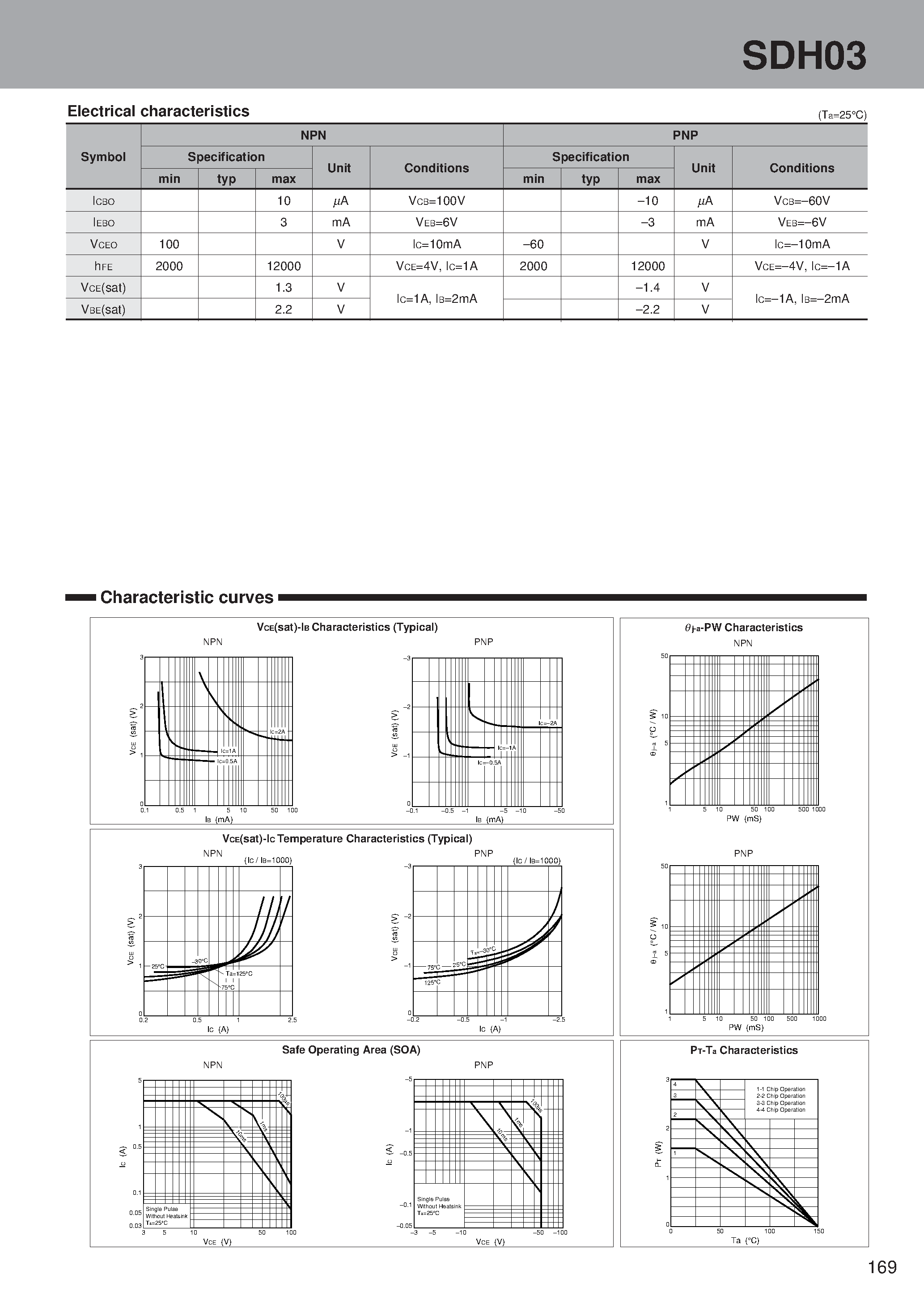 Даташит SDH03 - PNP NPN Darlington H-bridge страница 2