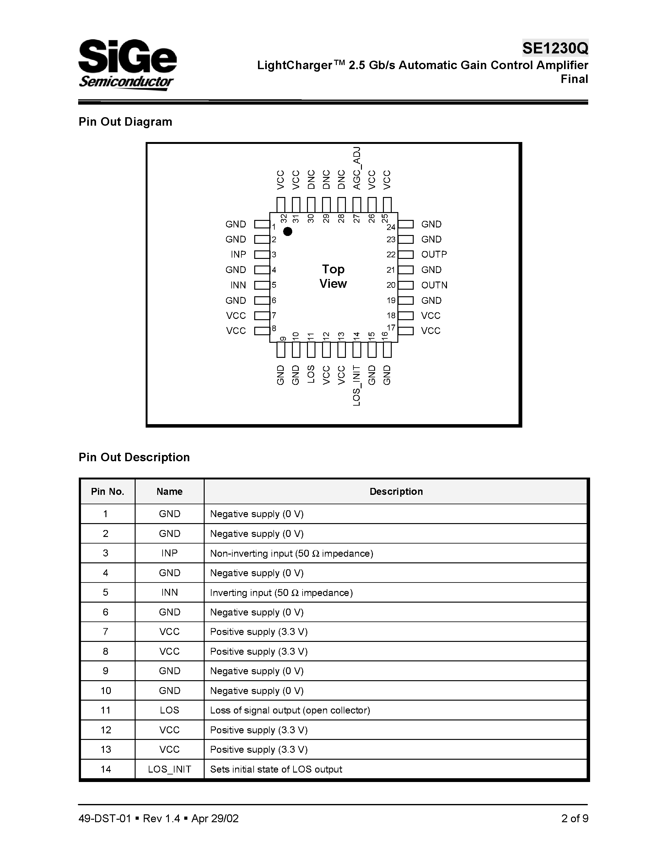 Даташит SE1230Q - LightCharger 2.5 Gb/s Automatic Gain Control Amplifier Final страница 2