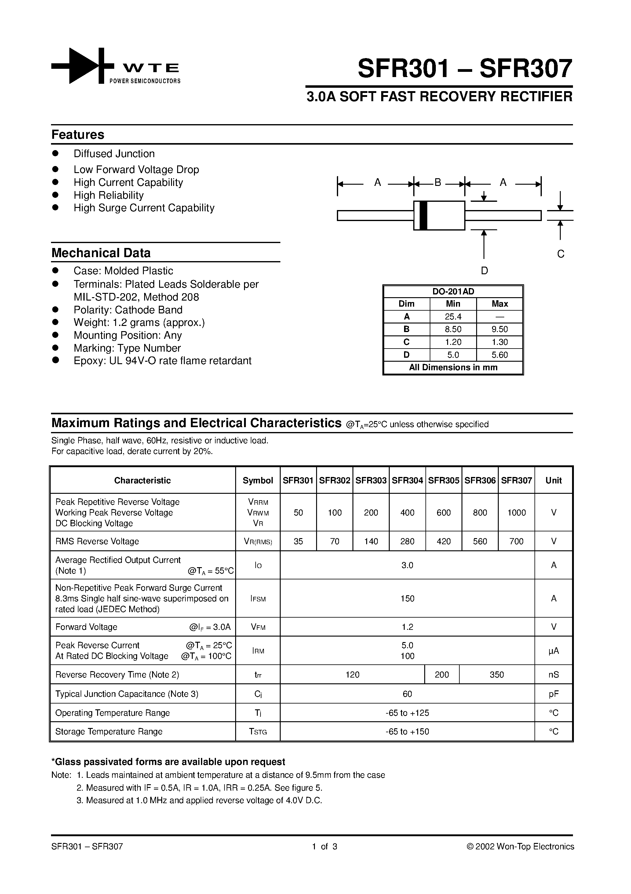 Datasheet SFR301 - 3.0A SOFT FAST RECOVERY RECTIFIER page 1