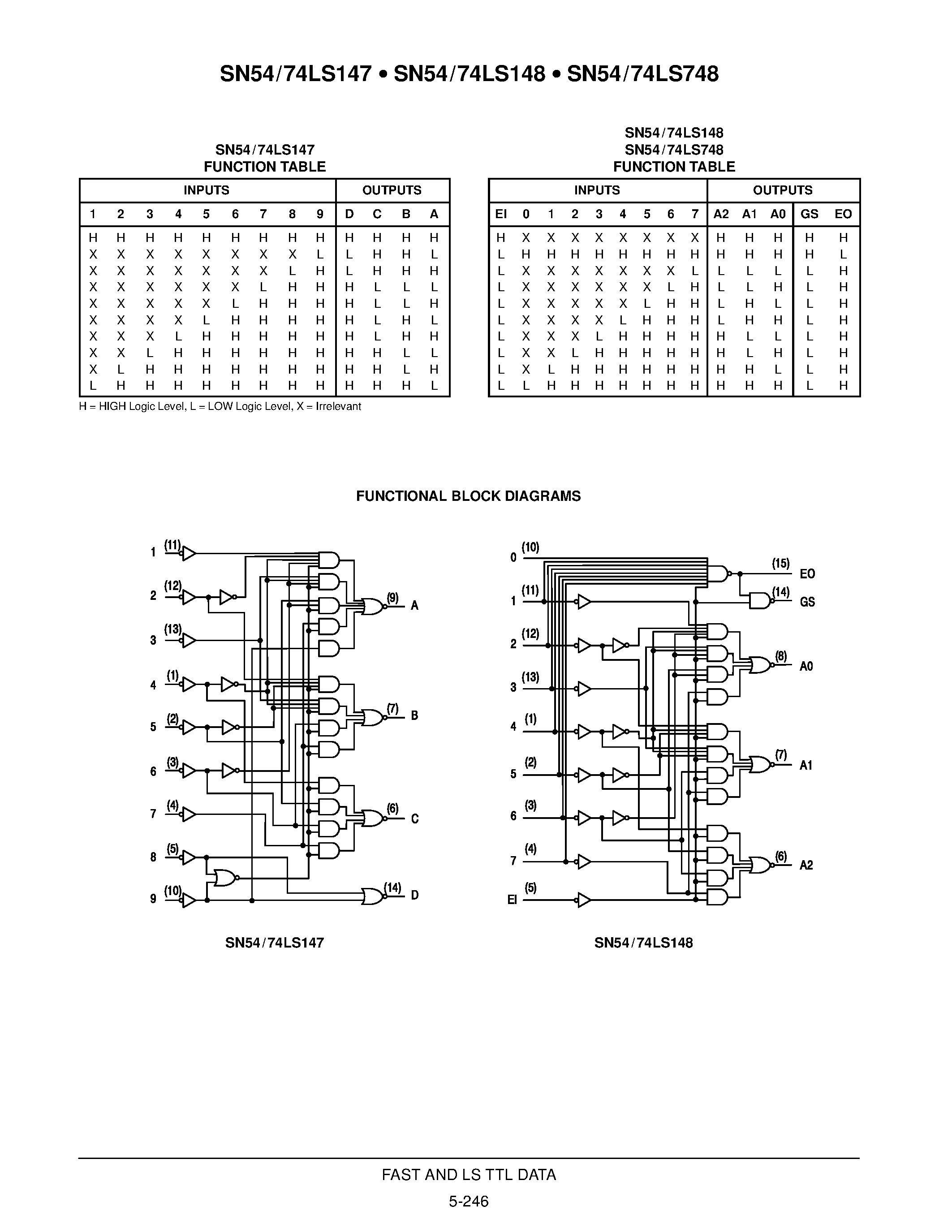 Даташит SN74LS147D - 10-LINE-TO-4-LINE AND 8-LINE-TO-3-LINE PRIORITY ENCODERS страница 2