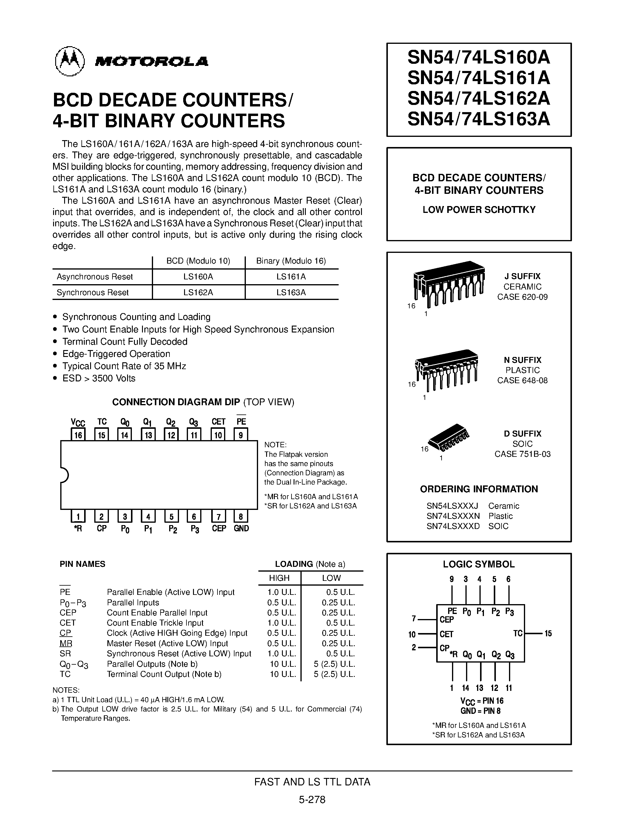 Даташит SN74LS160D - BCD DECADE COUNTERS/ 4-BIT BINARY COUNTERS страница 1