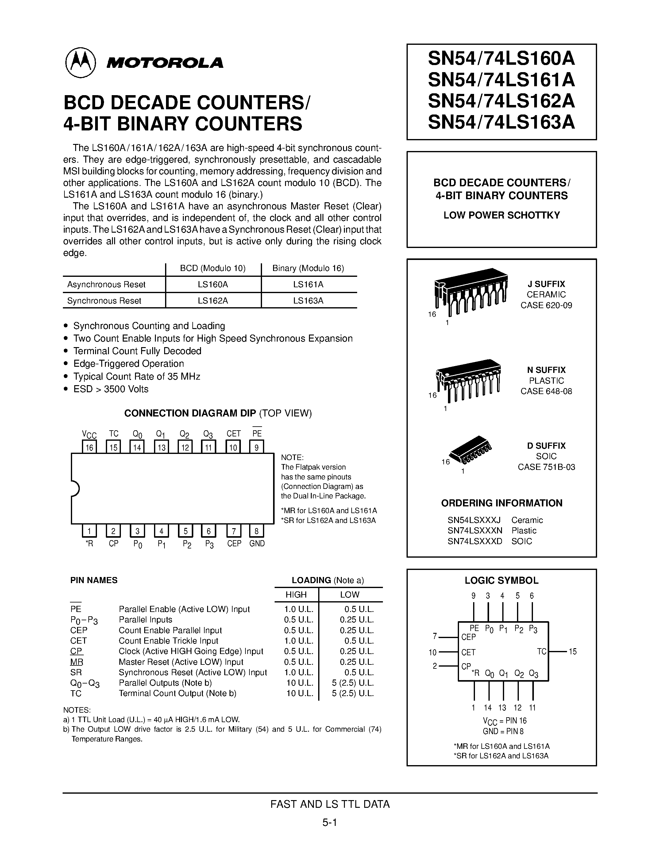 Даташит SN74LS160N - BCD DECADE COUNTERS/ 4-BIT BINARY COUNTERS страница 1