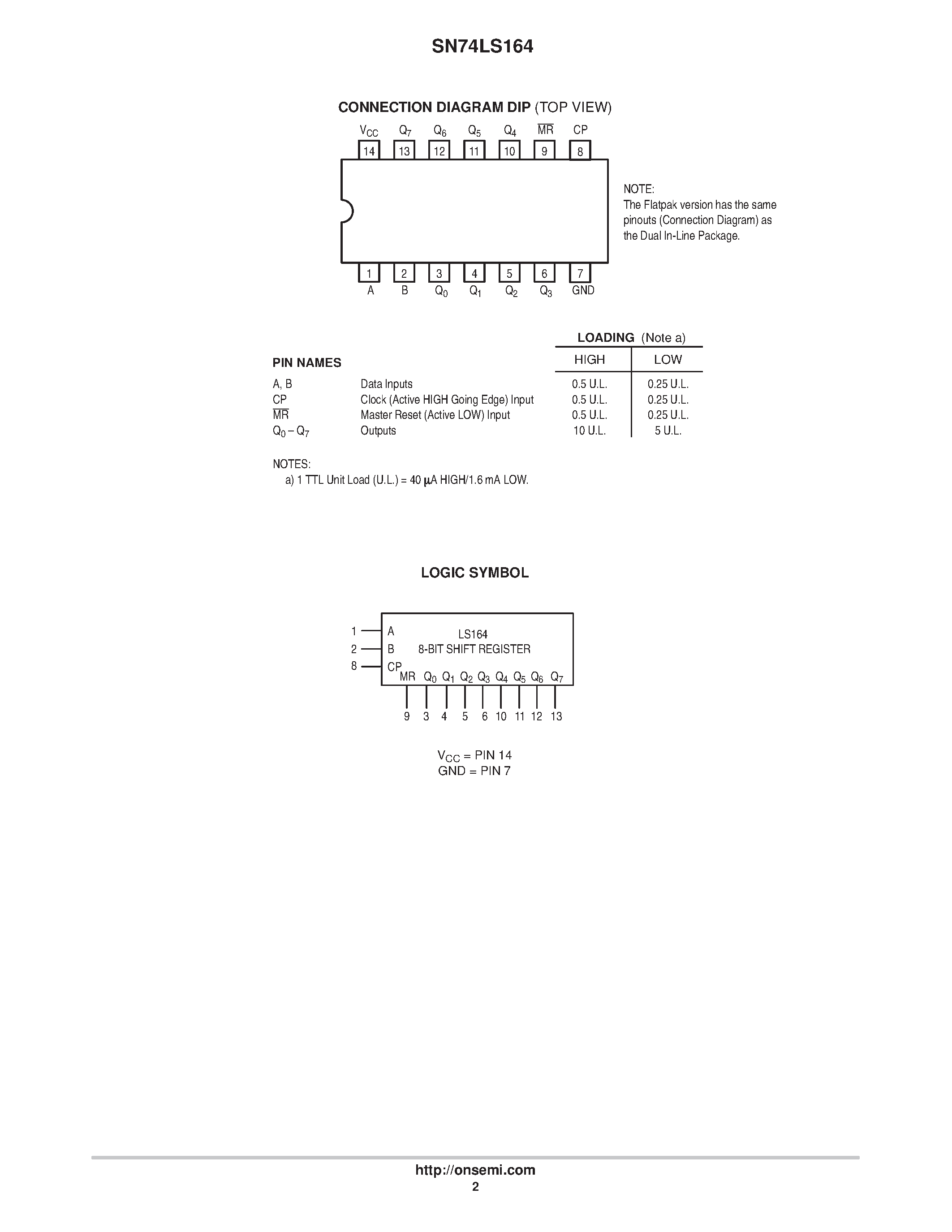 Даташит SN74LS164 - LOW POWER SCHOTTKY страница 2