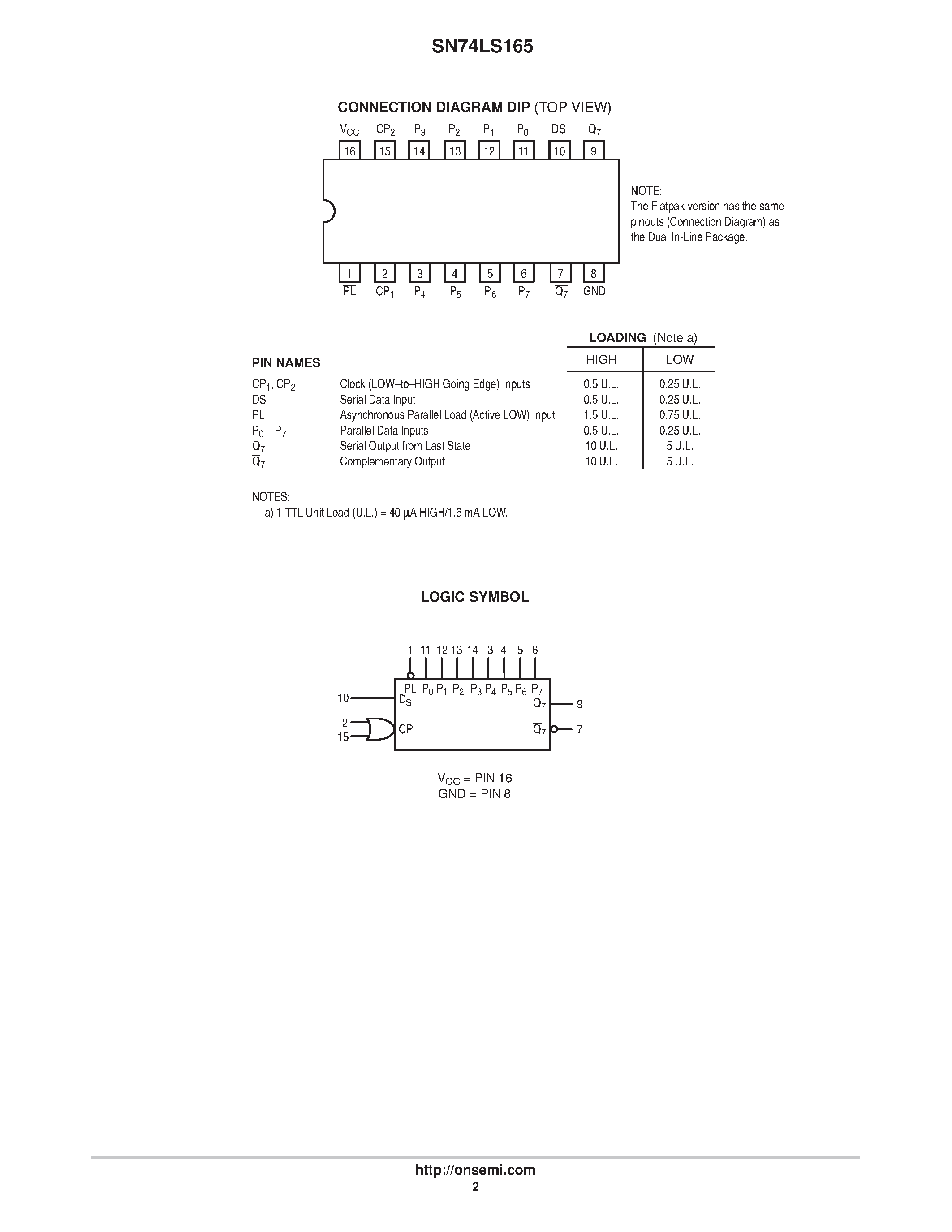 Даташит SN74LS165 - LOW POWER SCHOTTKY страница 2