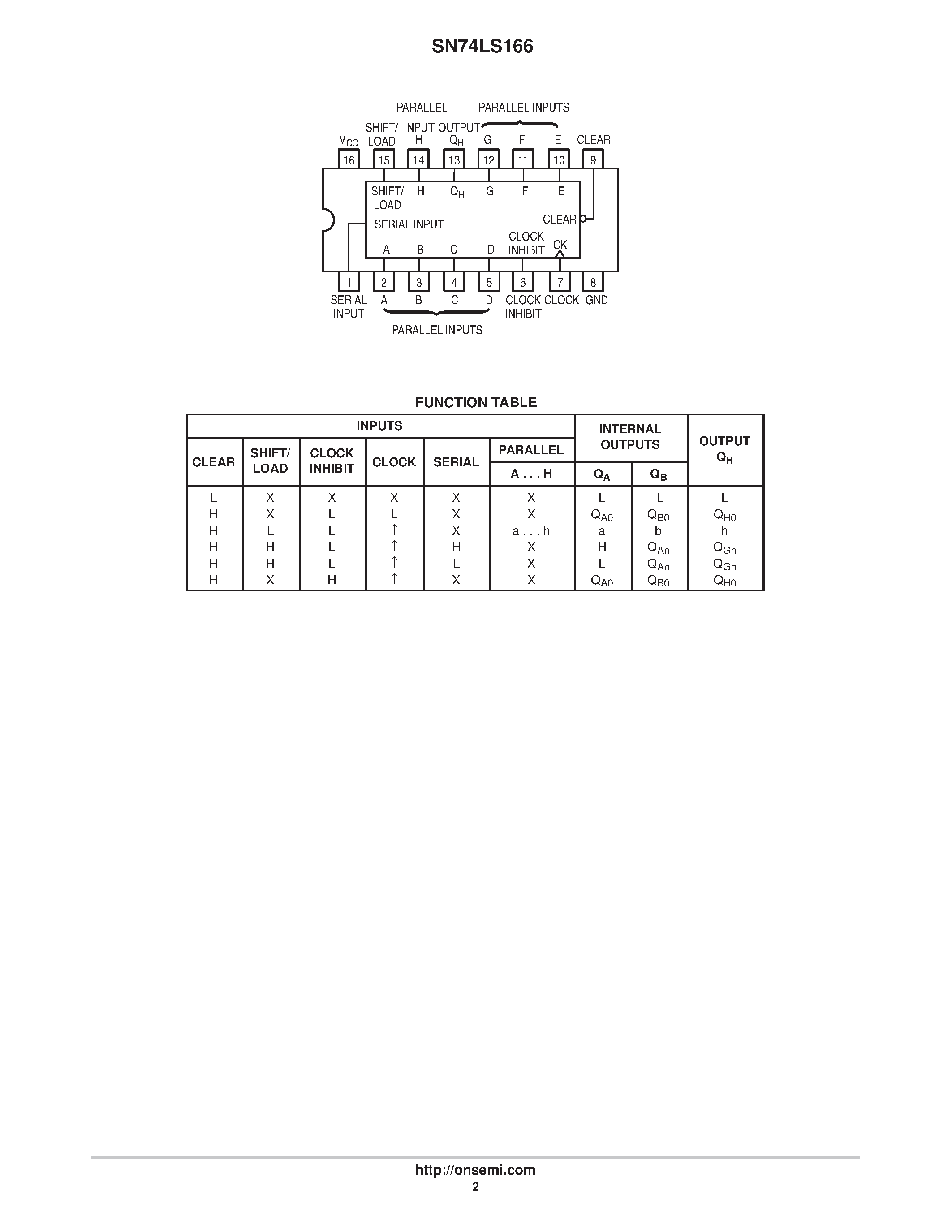 Даташит SN74LS166 - LOW POWER SCHOTTKY страница 2