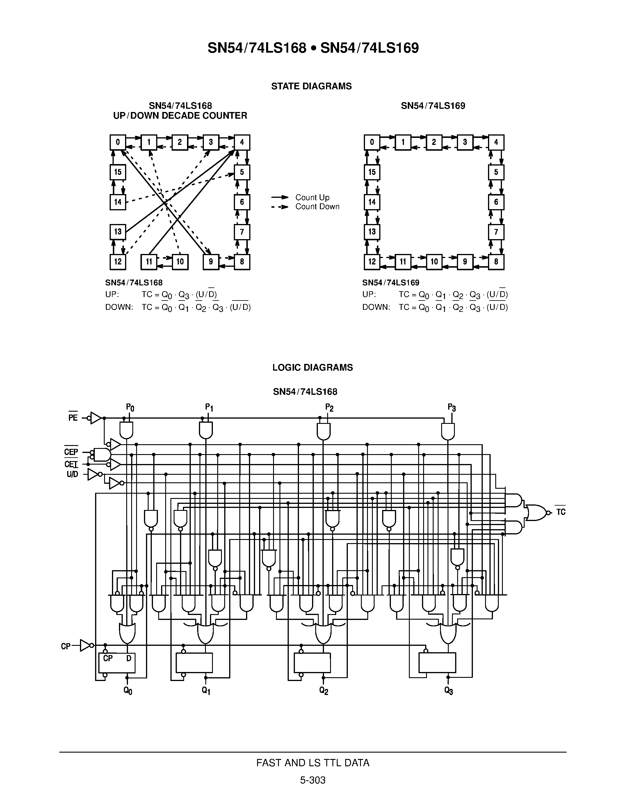 Даташит SN74LS168D - BCD DECADE/MODULO 16 BINARY SYNCHRONOUS BI-DIRECTIONAL COUNTERS страница 2