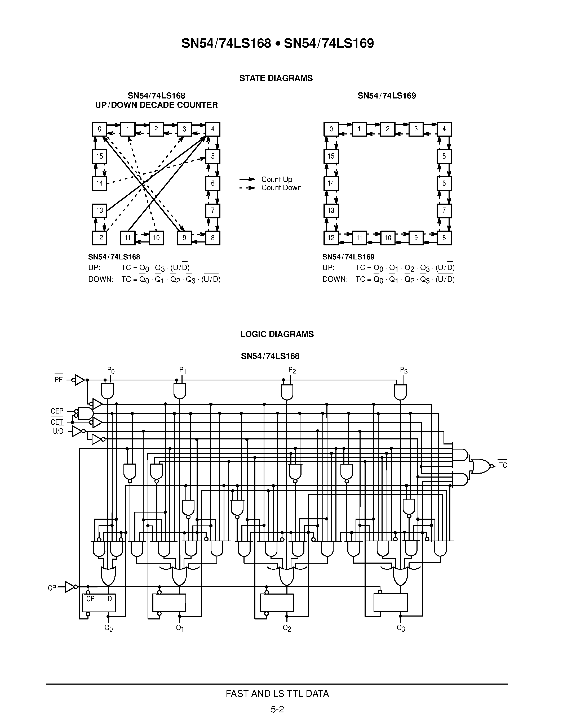 Даташит SN74LS168D - BCD DECADE/MODULO 16 BINARY SYNCHRONOUS BI-DIRECTIONAL COUNTERS страница 2