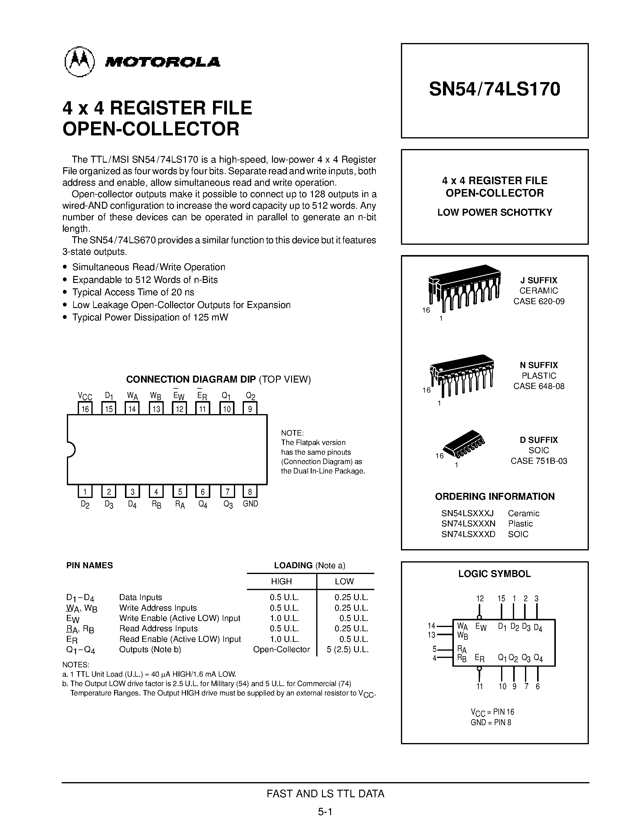 Даташит SN74LS170N - 4 x 4 REGISTER FILE OPEN-COLLECTOR страница 1