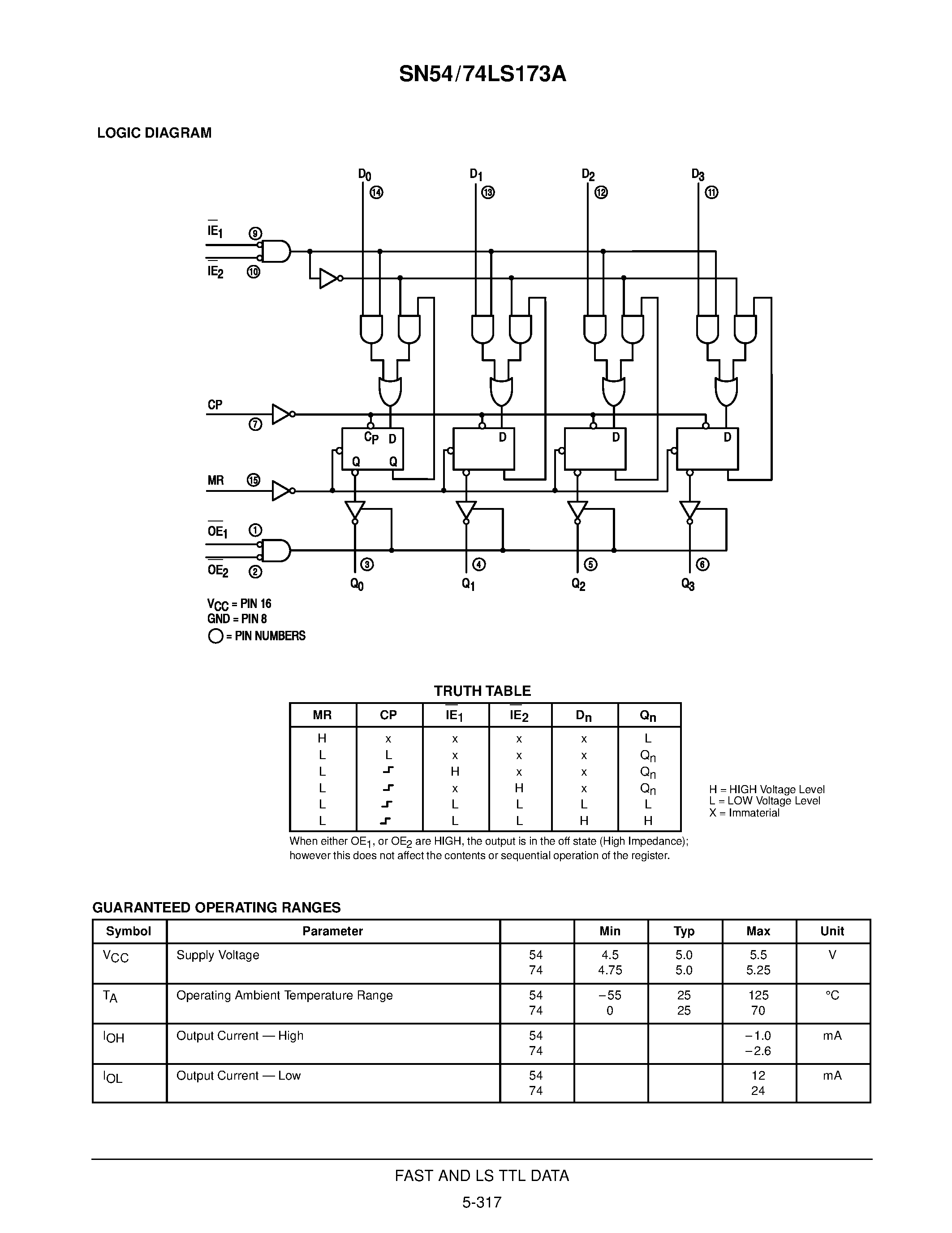 Даташит SN74LS173D - 4-BIT D-TYPE REGISTER WITH 3-STATE OUTPUTS страница 2