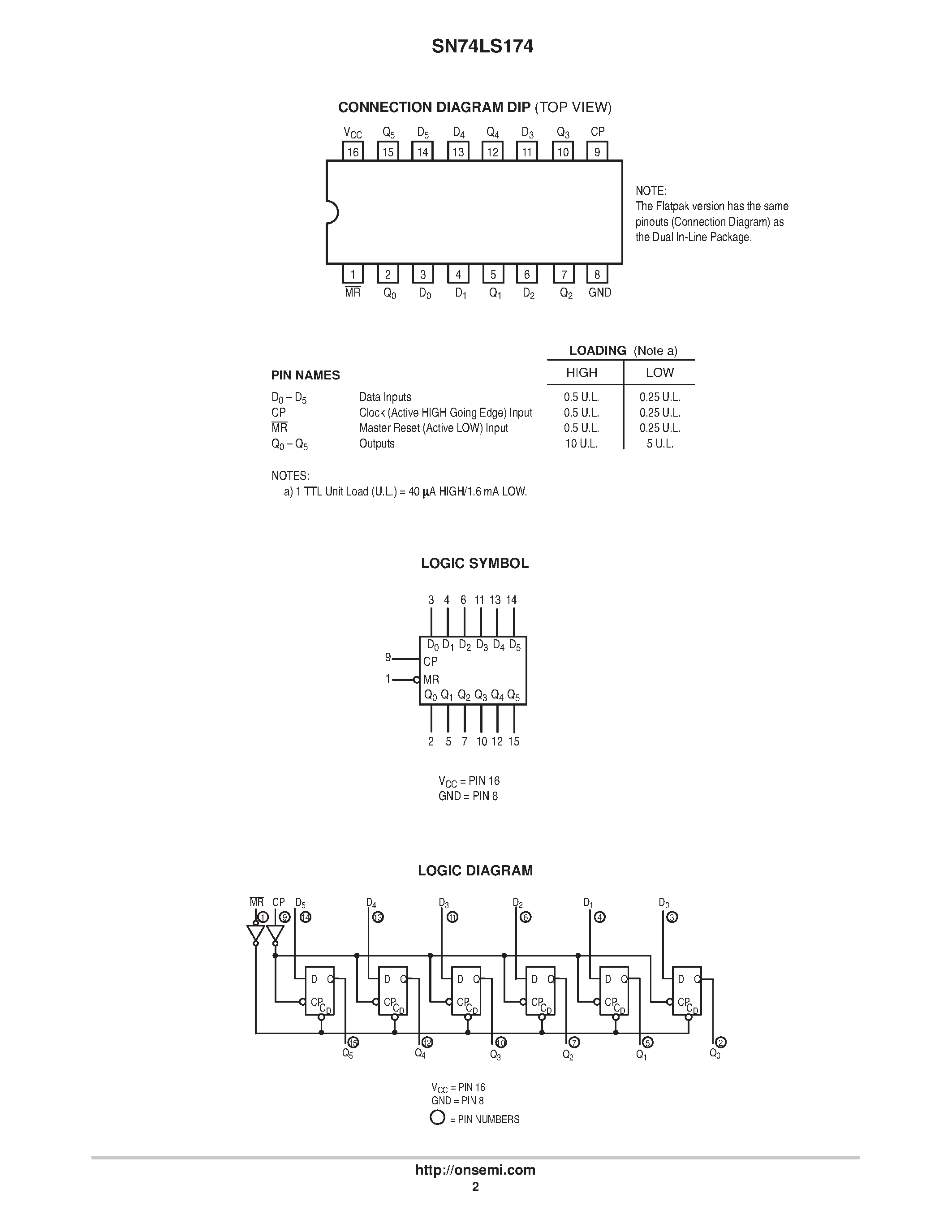 Даташит SN74LS174 - LOW POWER SCHOTTKY страница 2