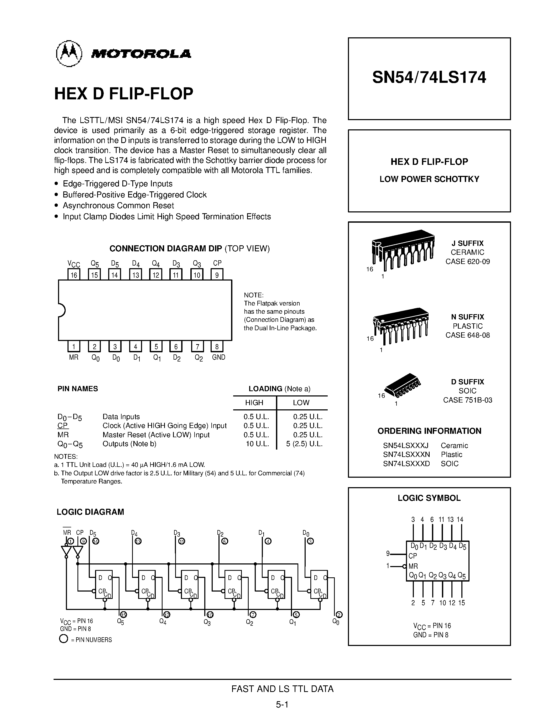 Даташит SN74LS174D - HEX D FLIP-FLOP страница 1