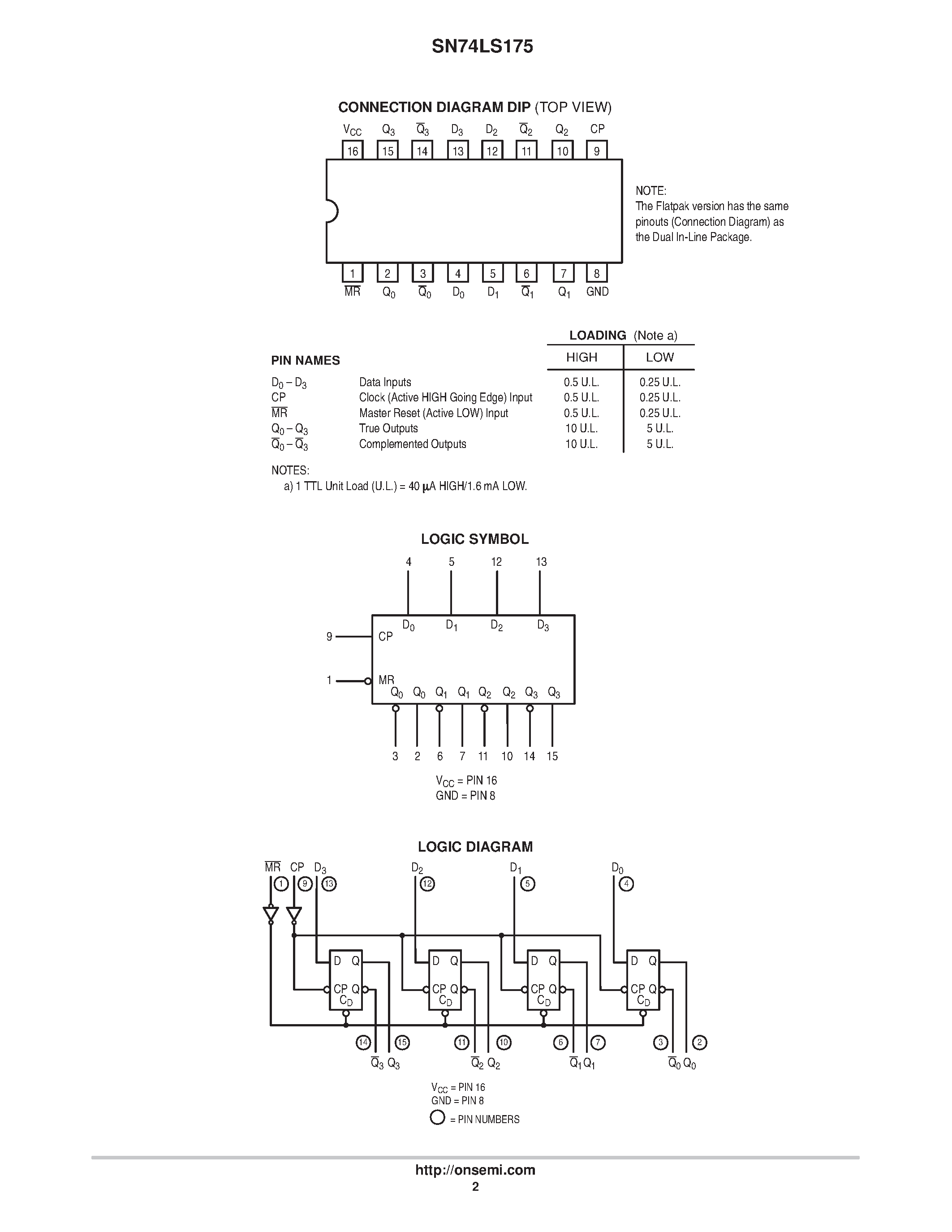 Даташит SN74LS175 - LOW POWER SCHOTTKY страница 2