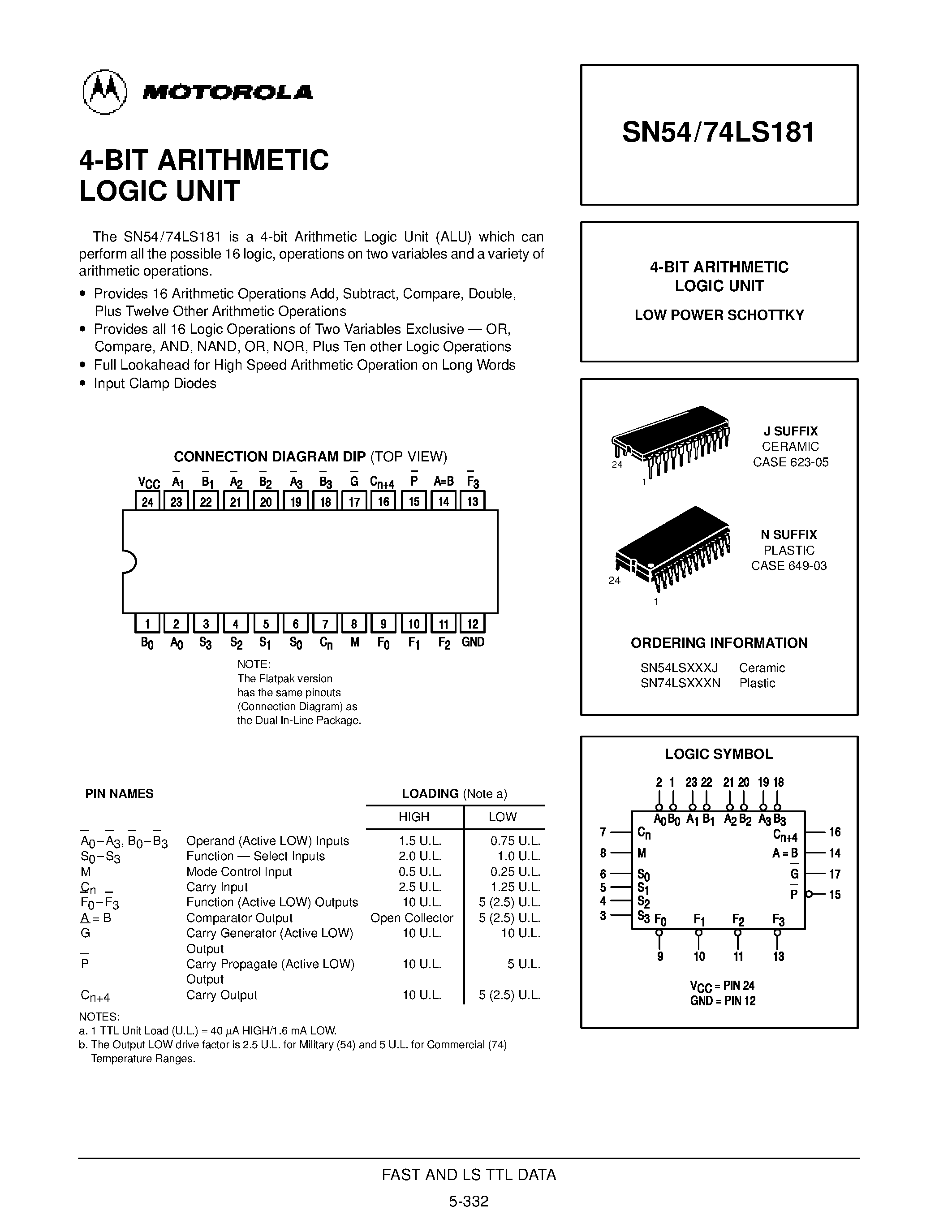 Даташит SN74LS181N - 4-BIT ARITHMETIC LOGIC UNIT страница 1