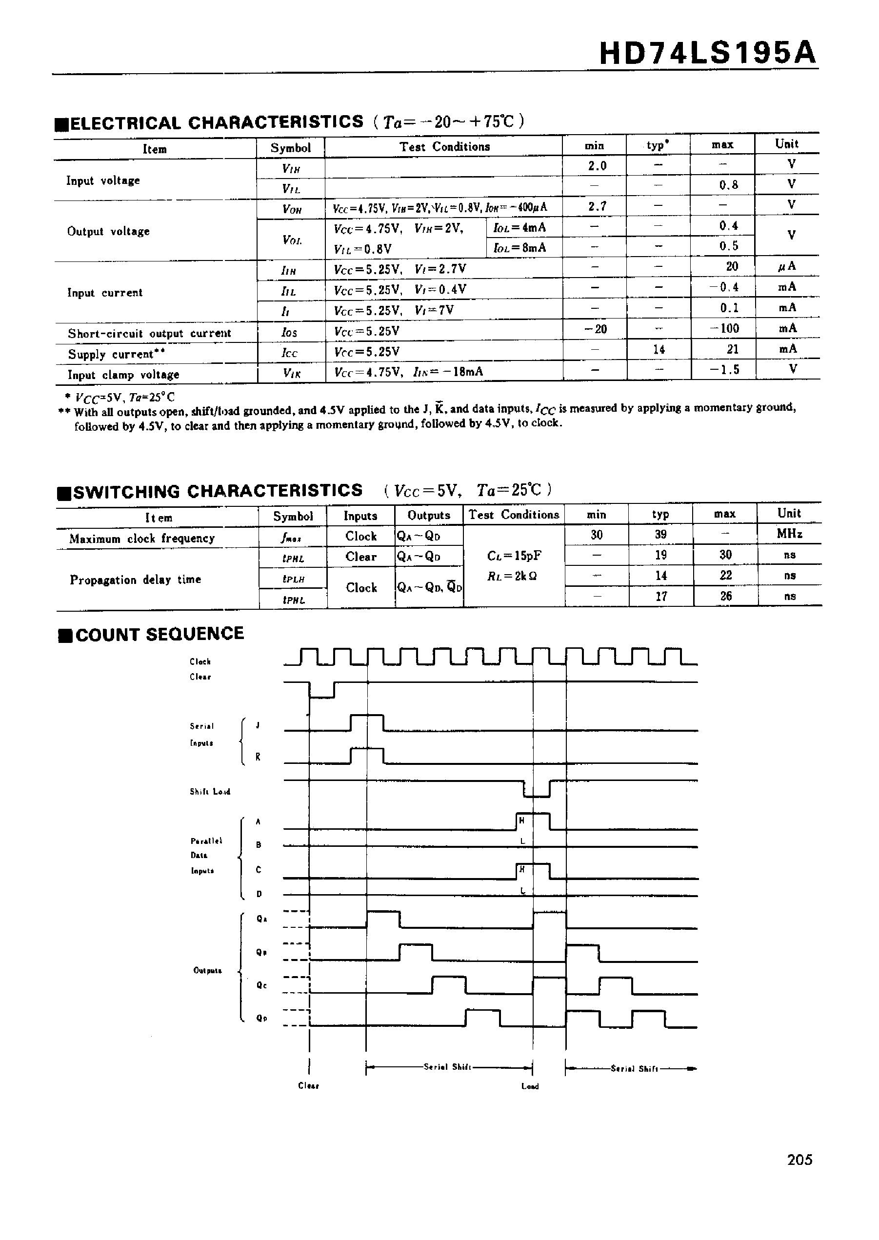 Даташит SN74LS19 - 4-bit Parallel-Access Shift Registers страница 2