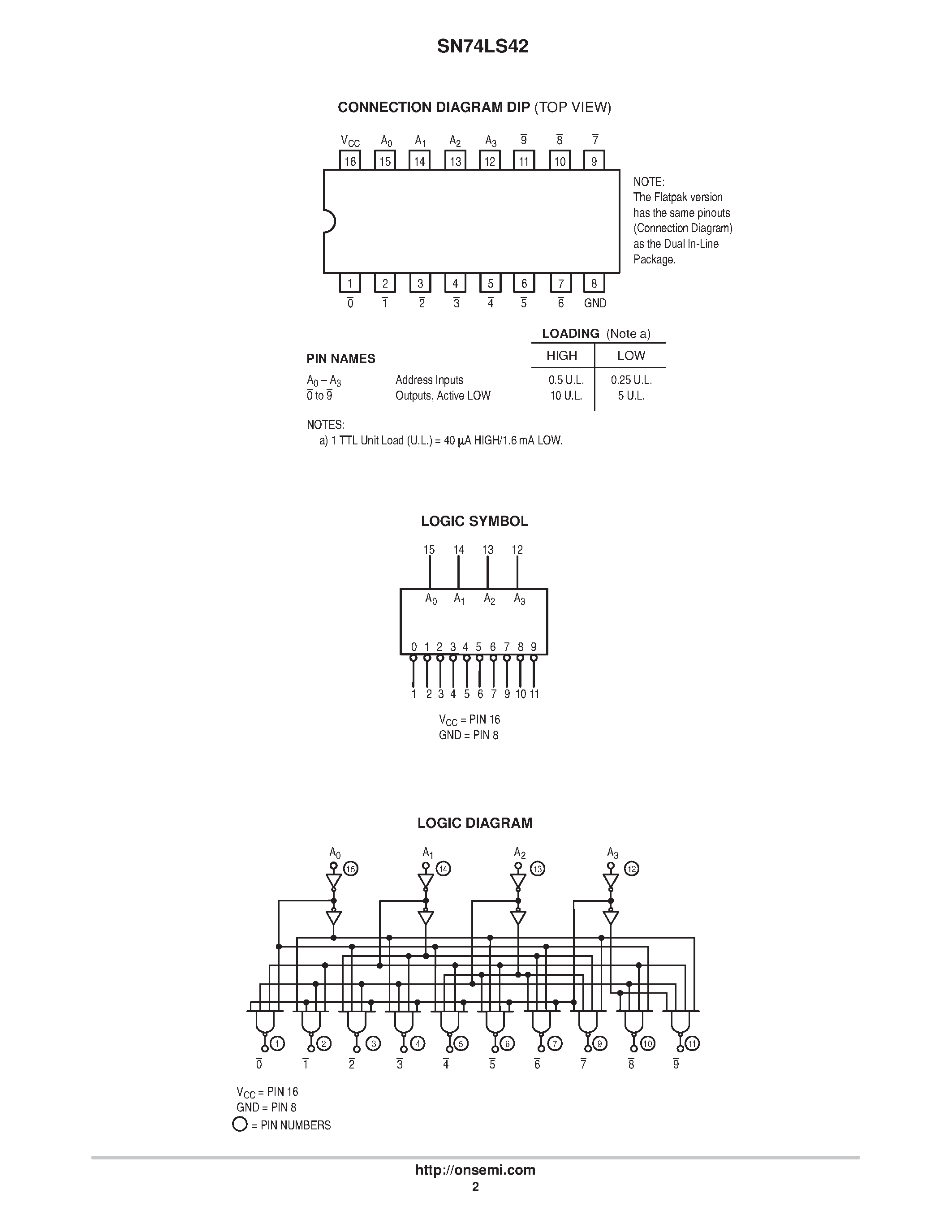 Даташит SN74LS42 - LOW POWER SCHOTTKY страница 2