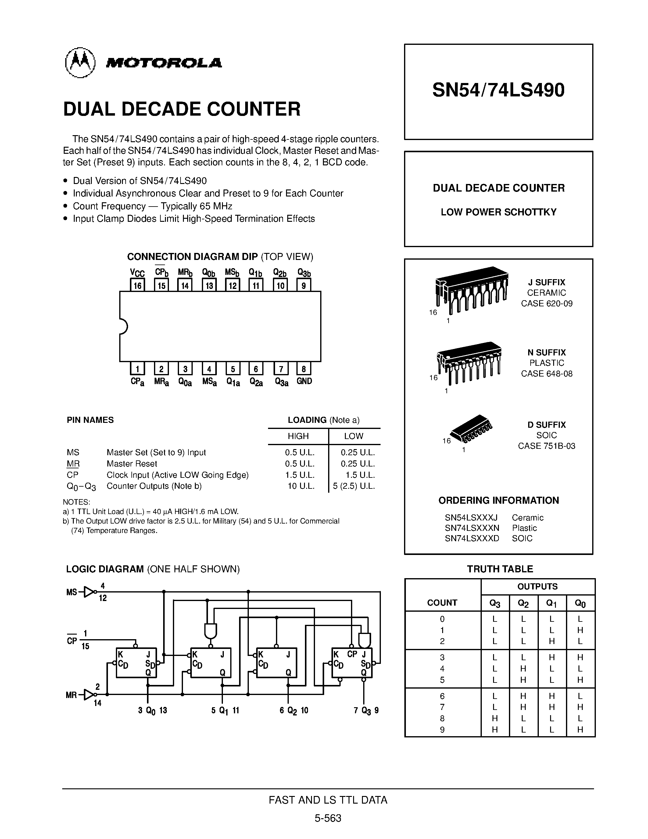 Даташит SN74LS490D - DUAL DECADE COUNTER страница 1