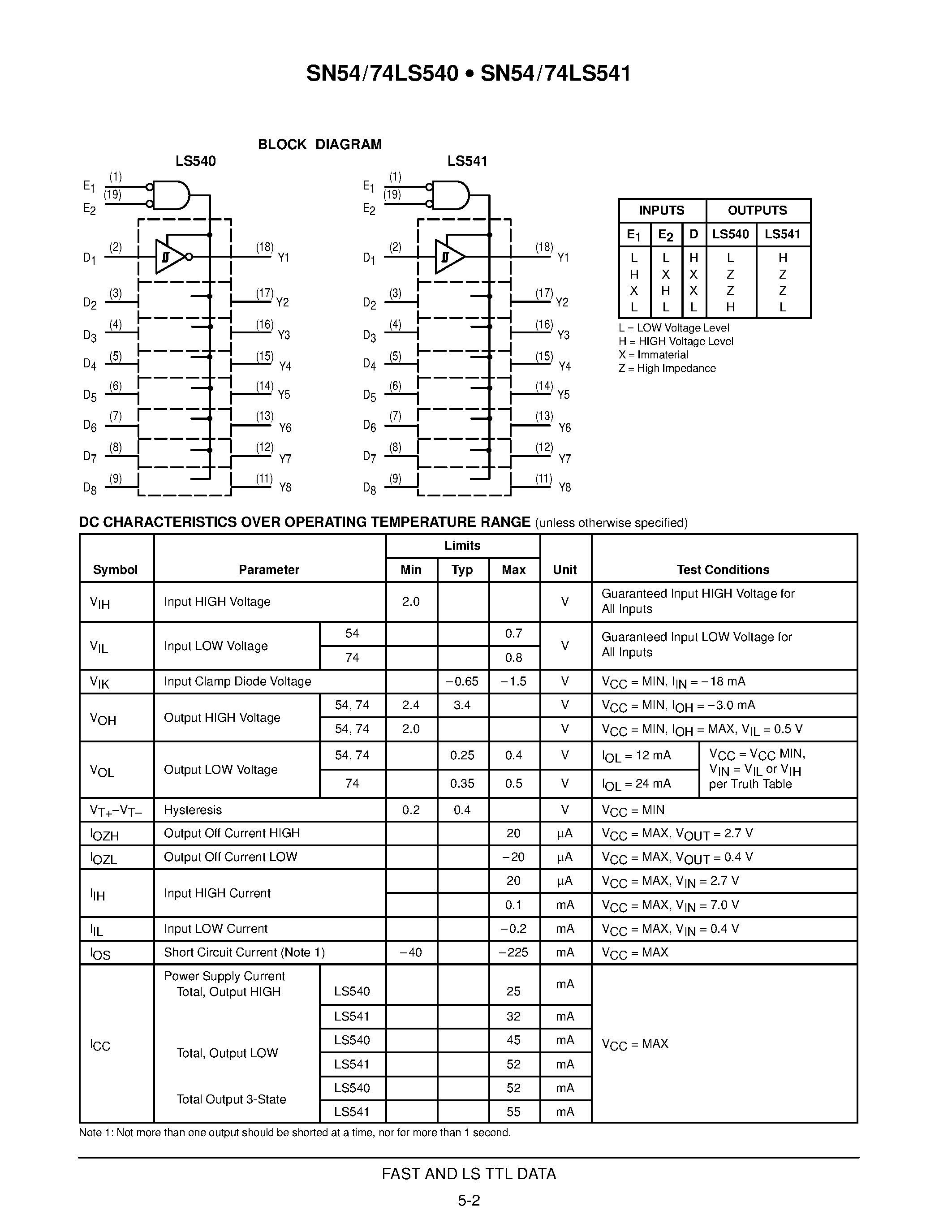 Даташит SN74LS540DW - OCTAL BUFFER/LINE DRIVER WITH 3-STATE OUTPUTS страница 2