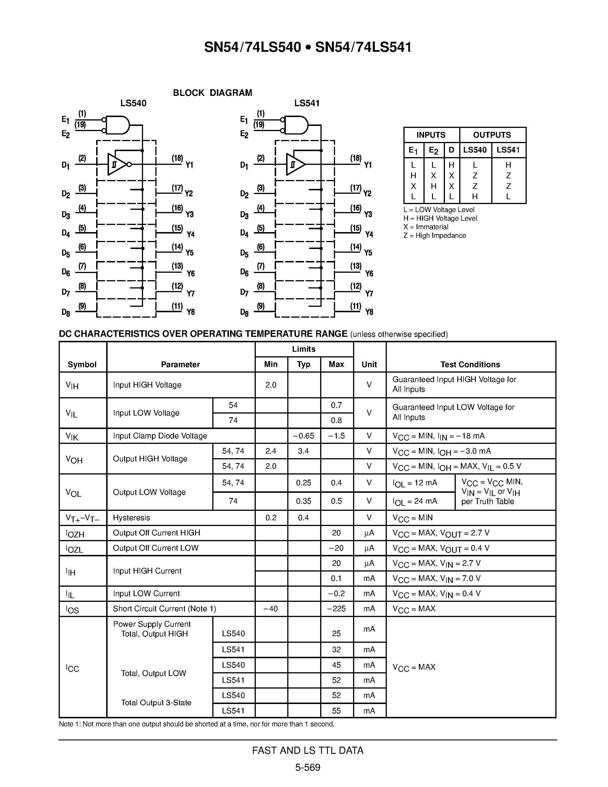 Даташит SN74LS540N - OCTAL BUFFER/LINE DRIVER WITH 3-STATE OUTPUTS страница 2