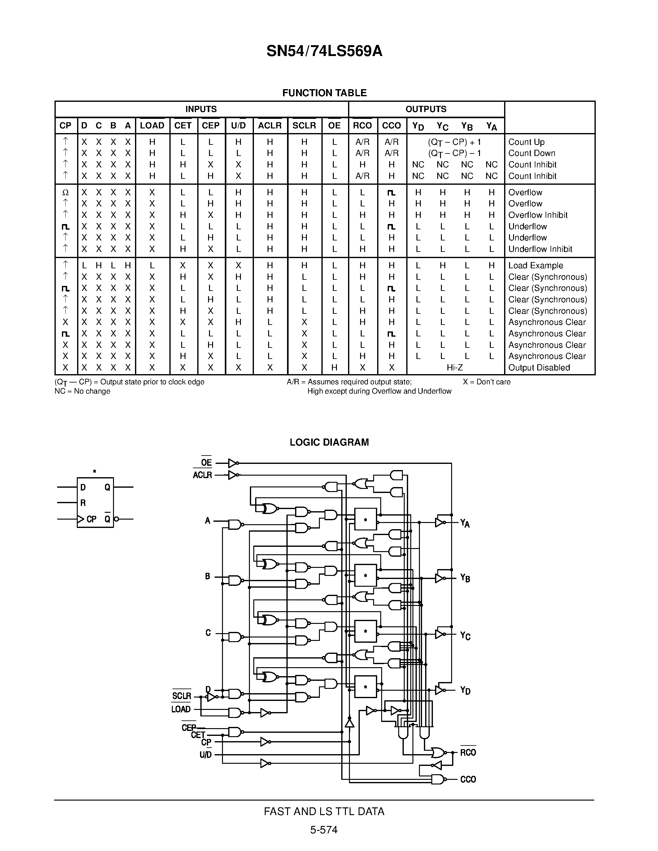 Datasheet SN74LS569N - FOUR-BIT UP/DOWN COUNTER WITH THREE-STATE OUTPUTS page 2