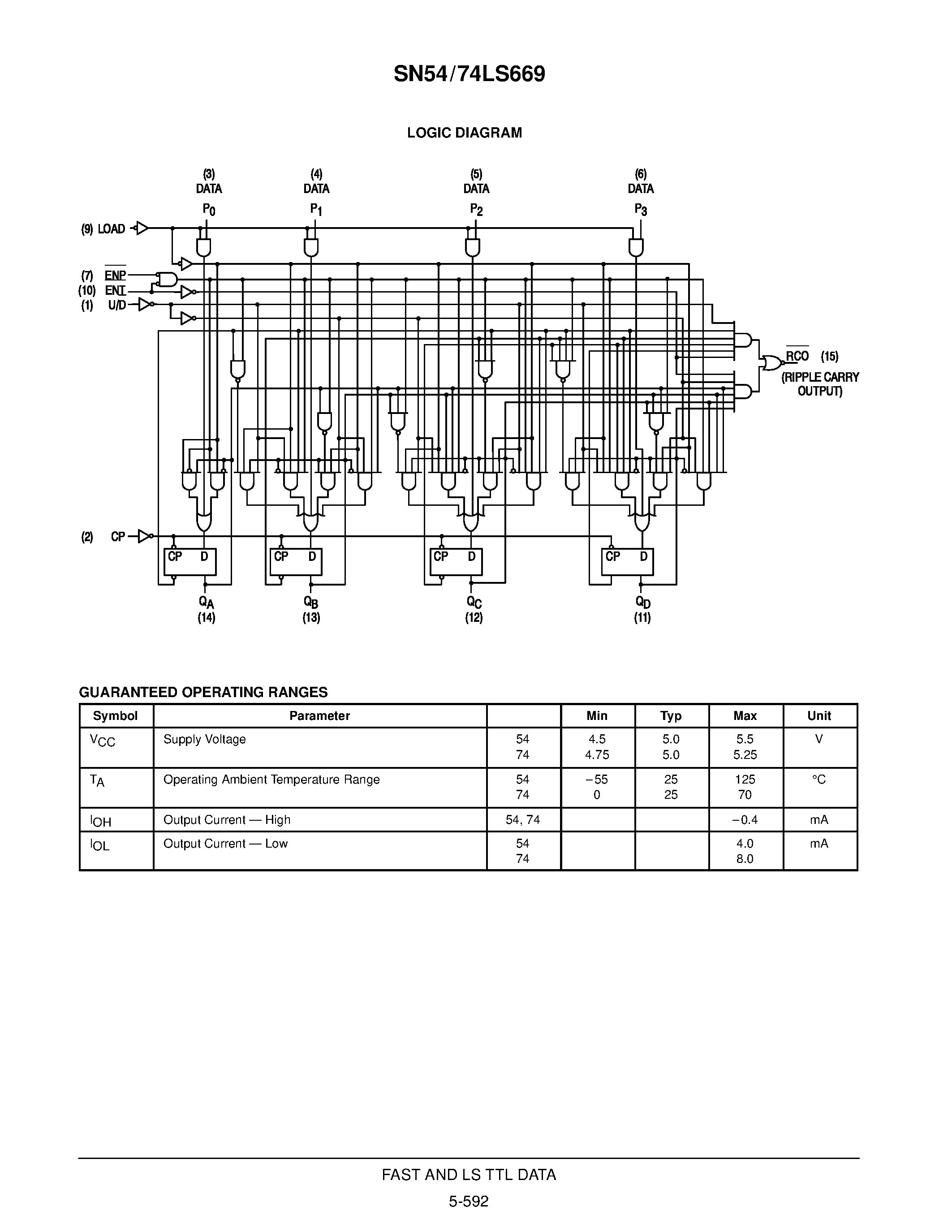 Даташит SN74LS669D - SYNCHRONOUS 4-BIT UP/DOWN COUNTER страница 2