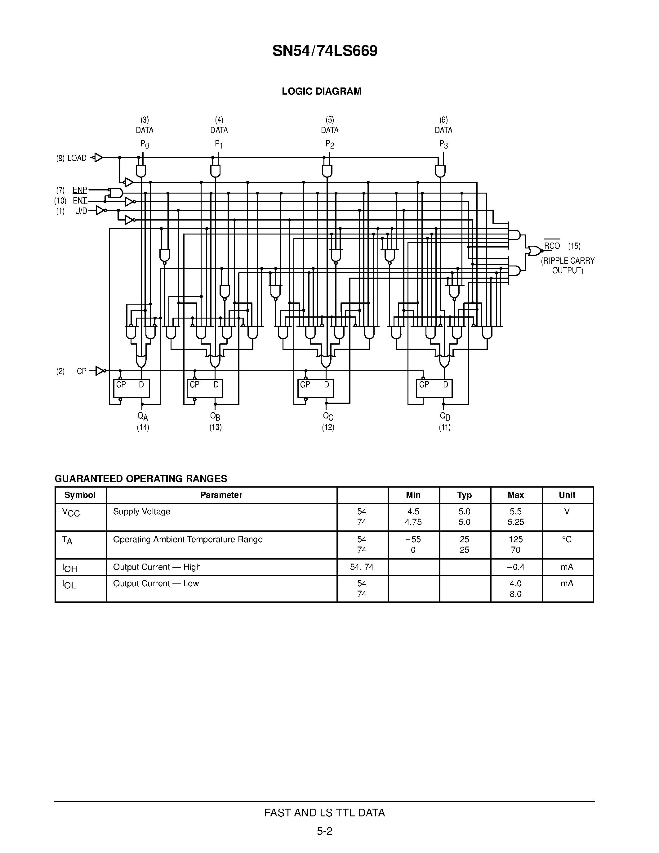 Даташит SN74LS669D - SYNCHRONOUS 4-BIT UP/DOWN COUNTER страница 2