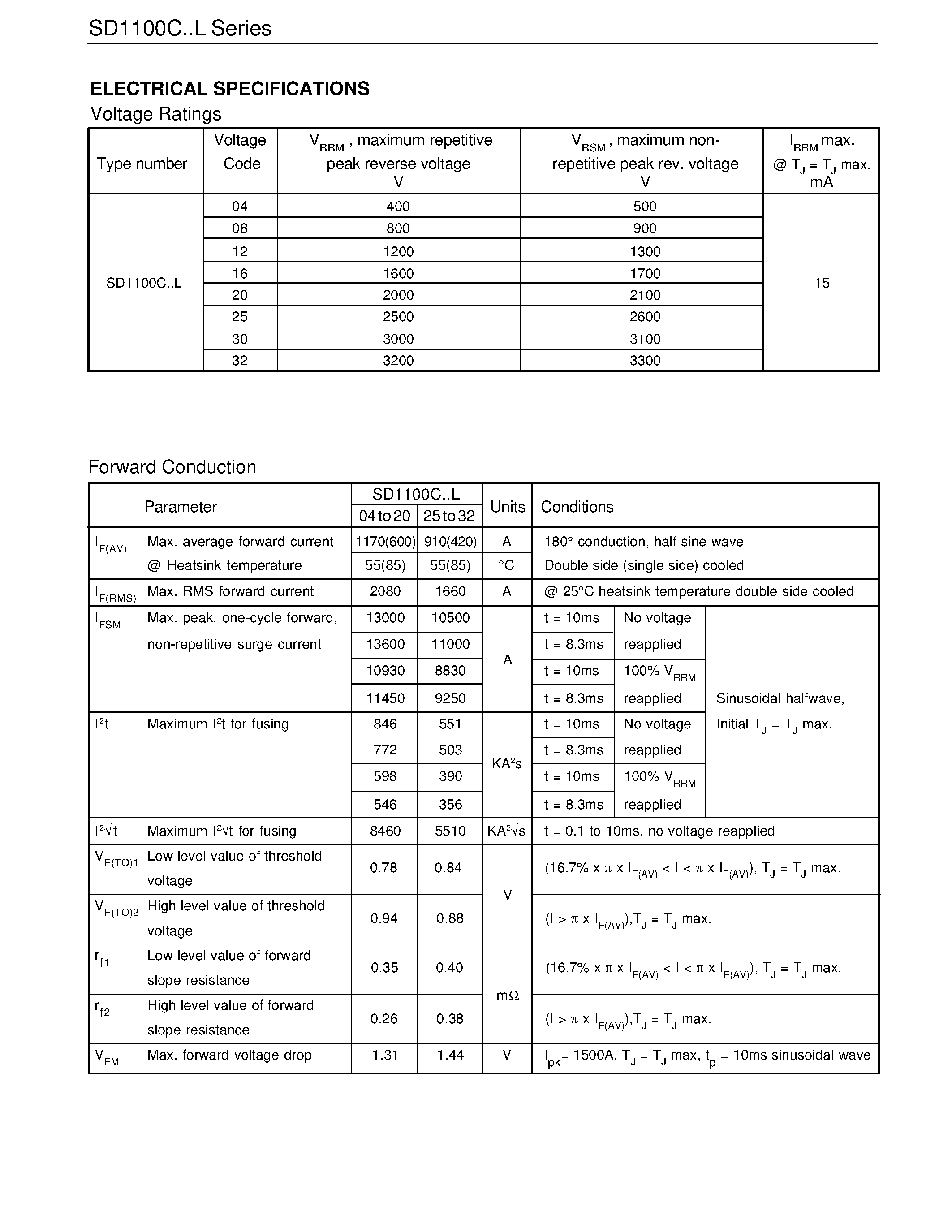 Datasheet SD1100C - STANDARD RECOVERY DIODES Hockey Puk Version page 2