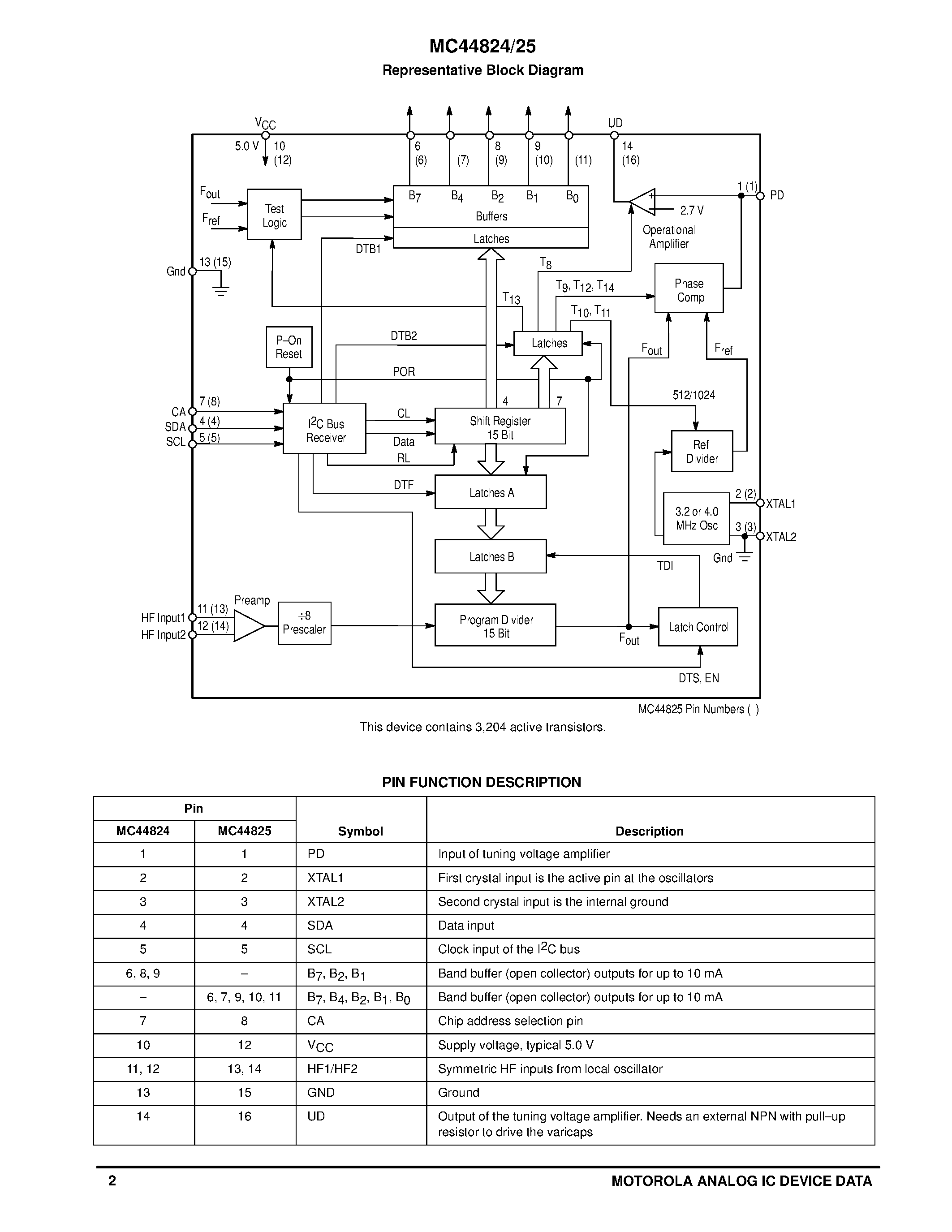 Datasheet MC44824 - TV AND VCR PLL TUNING CIRCUITS WITH 1.3 GHz PRESCALER AND I2C BUS page 2