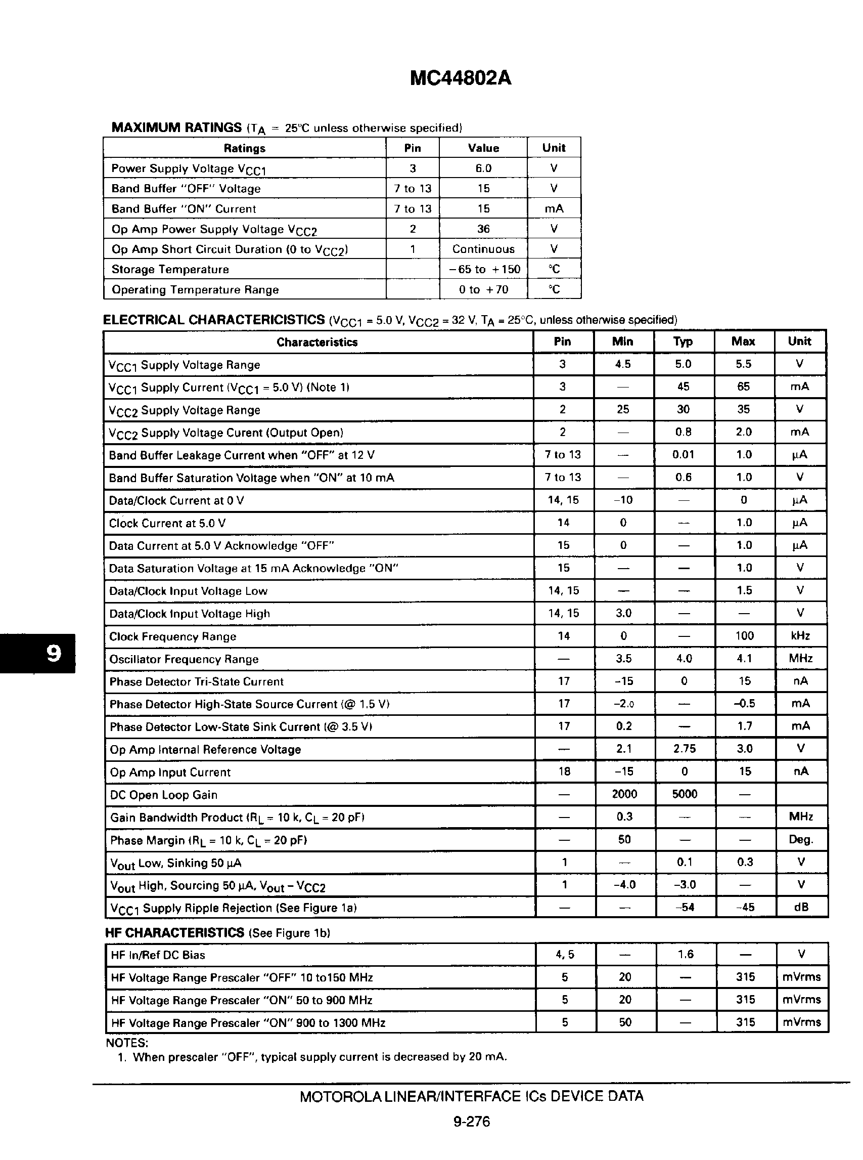 Datasheet MC44802A - PLL Tuning Circuit with 1.3 GHz Prescaler page 2