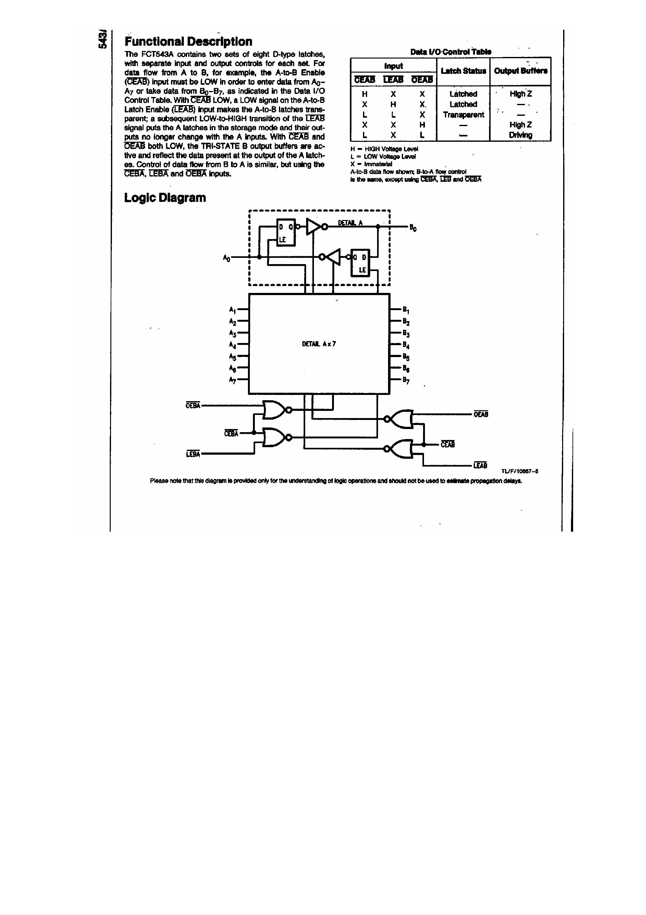 Datasheet 74FCT543A - Octal Registered Transceiver page 2