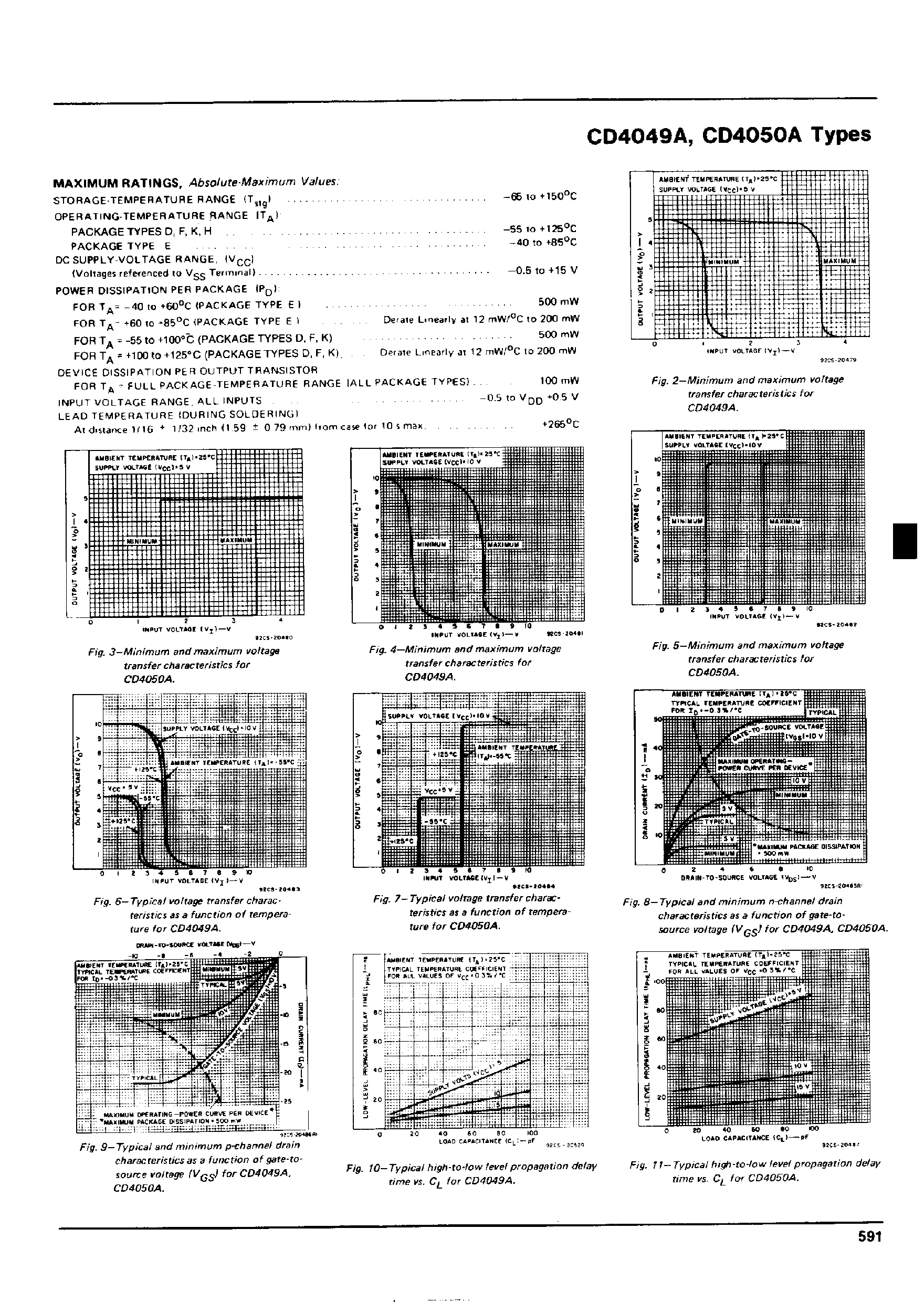 Datasheet CD4050A - CMOS Hex Buffer / Converters page 2