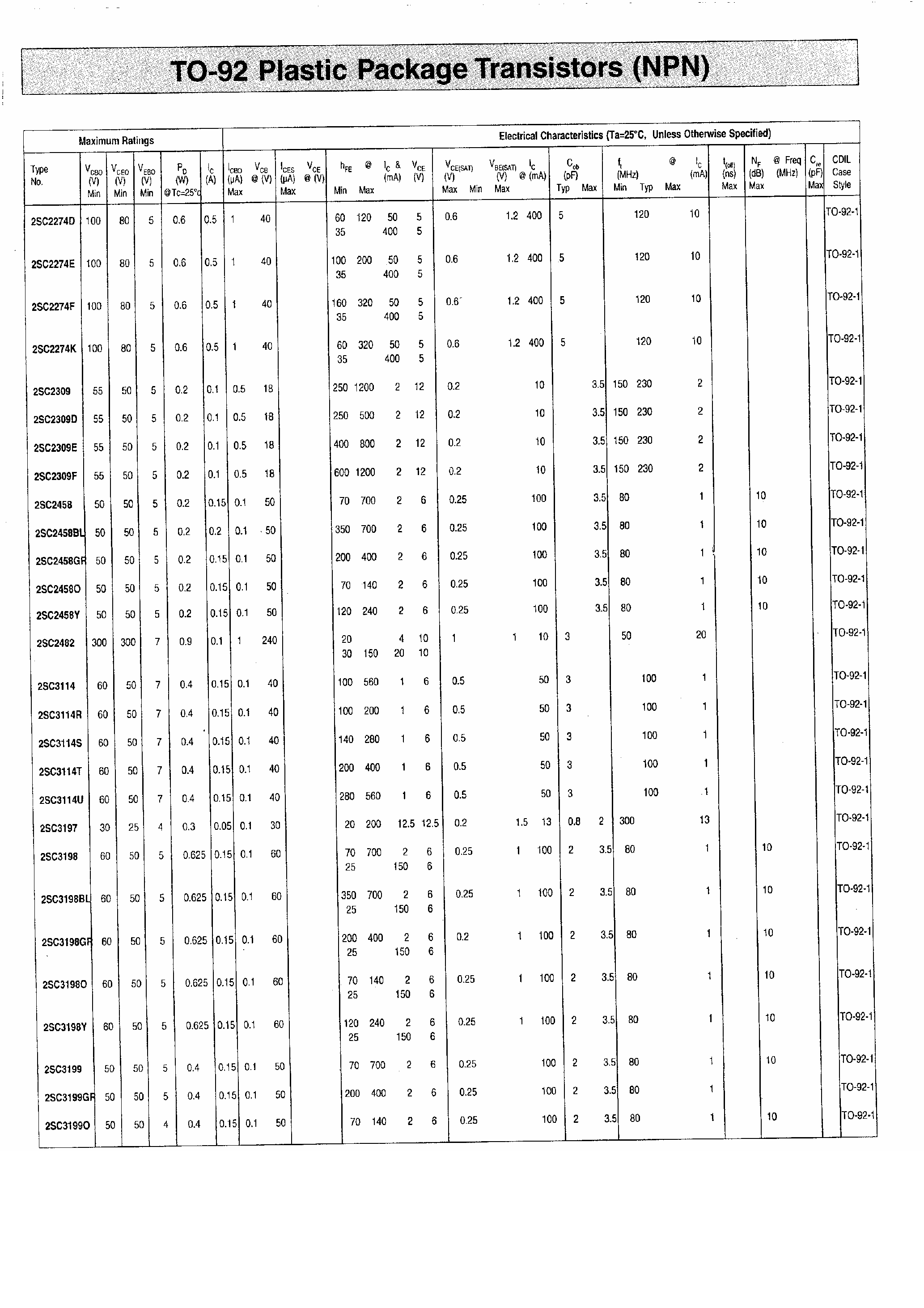 Даташит 2SC3198 - TO-92 Plastic Package Transistors (NPN) страница 1