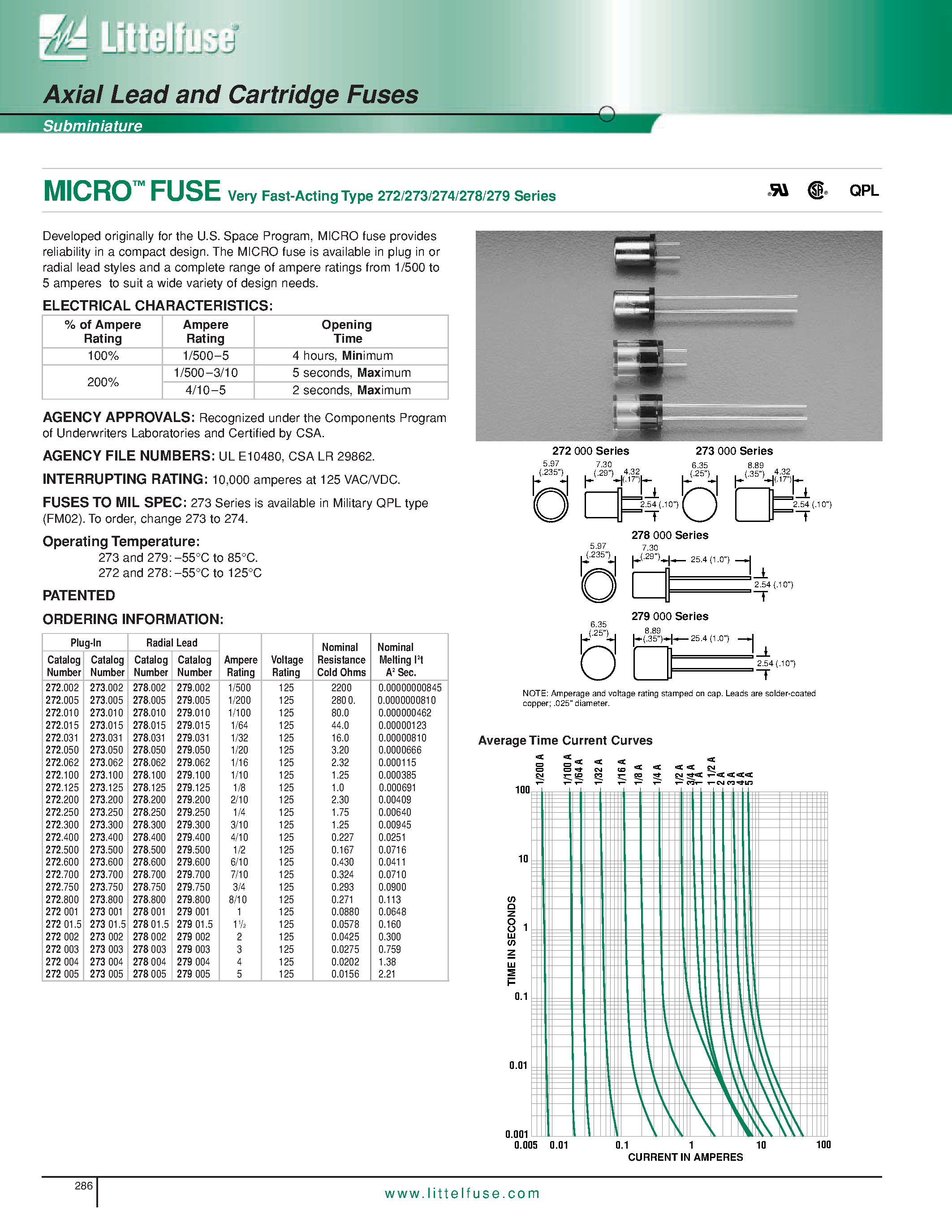 Datasheet 272.8 - Axial Lead and Cartridge Fuses page 1