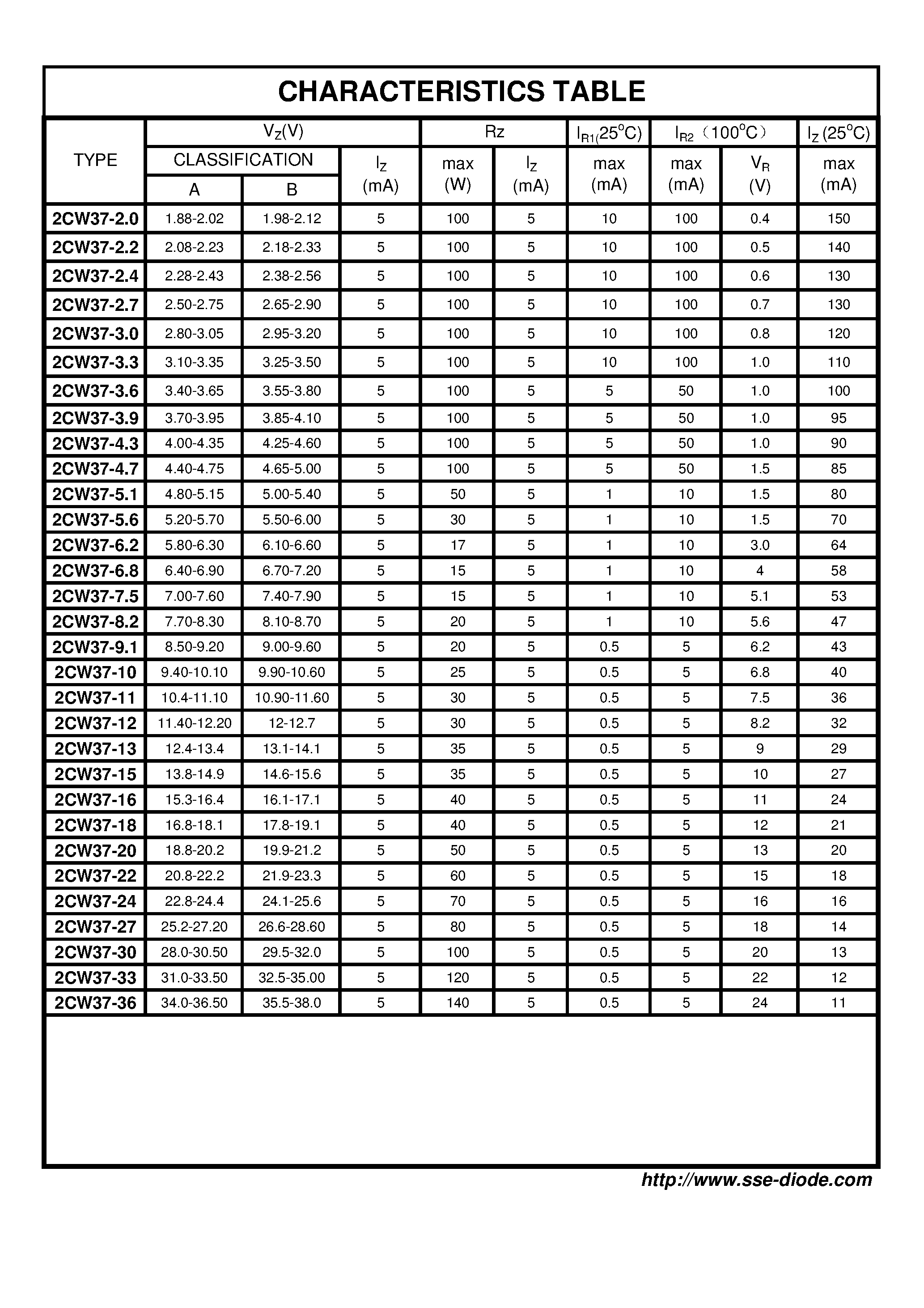 Datasheet 2CW37-5.1 - PLANAR ZENER DIODE page 2