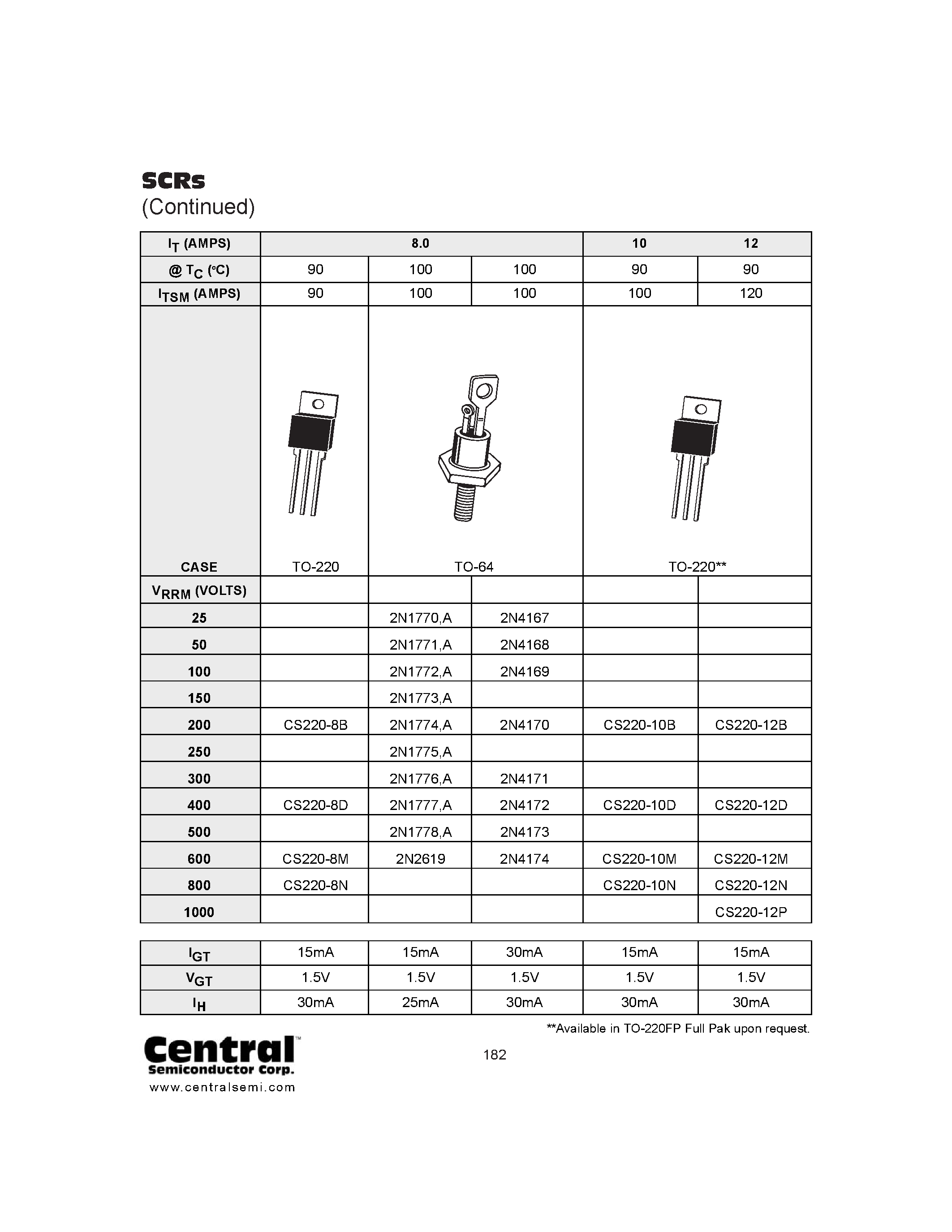 Даташит 2N1770A - SCRs страница 1