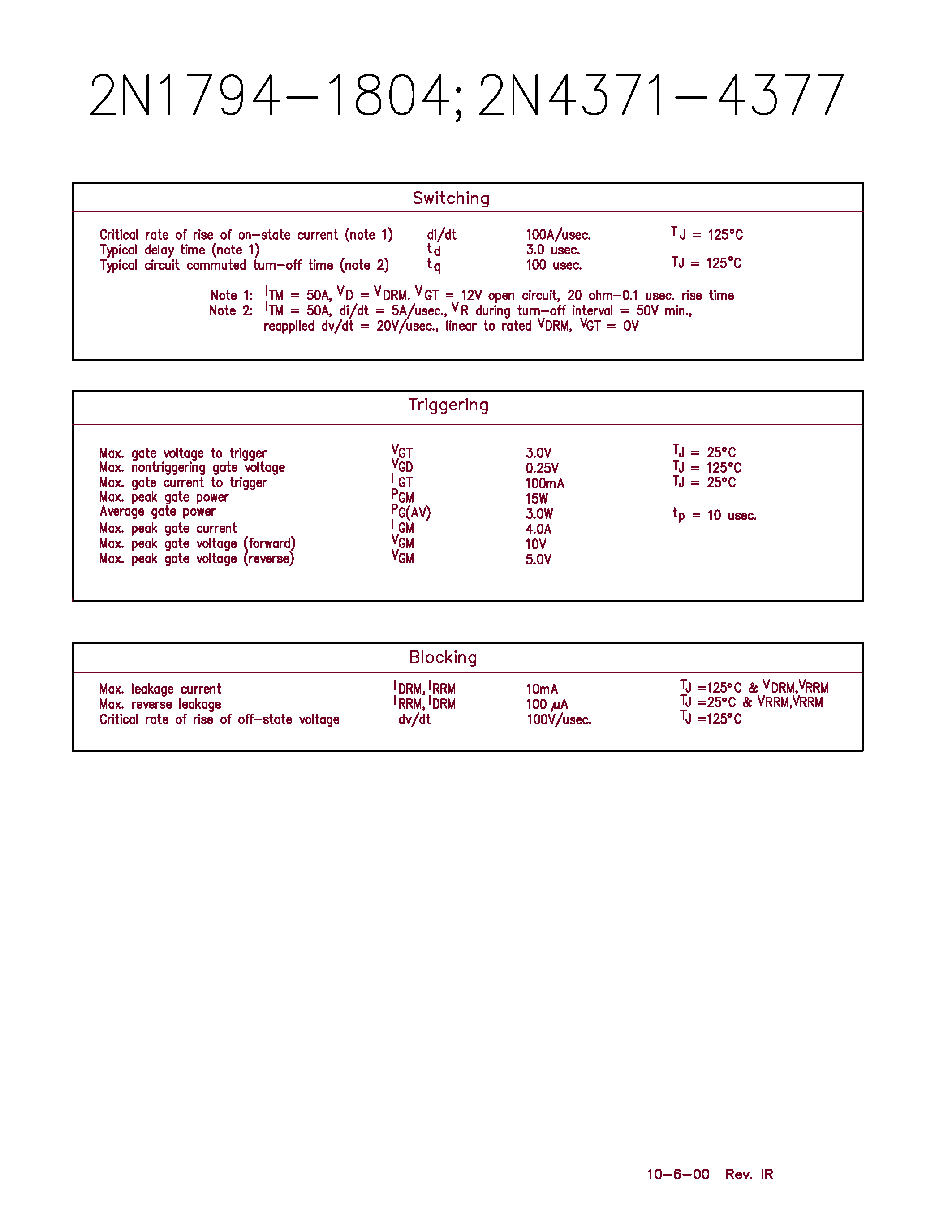 Datasheet 2N1794 - Silicon Controlled Rectifier page 2