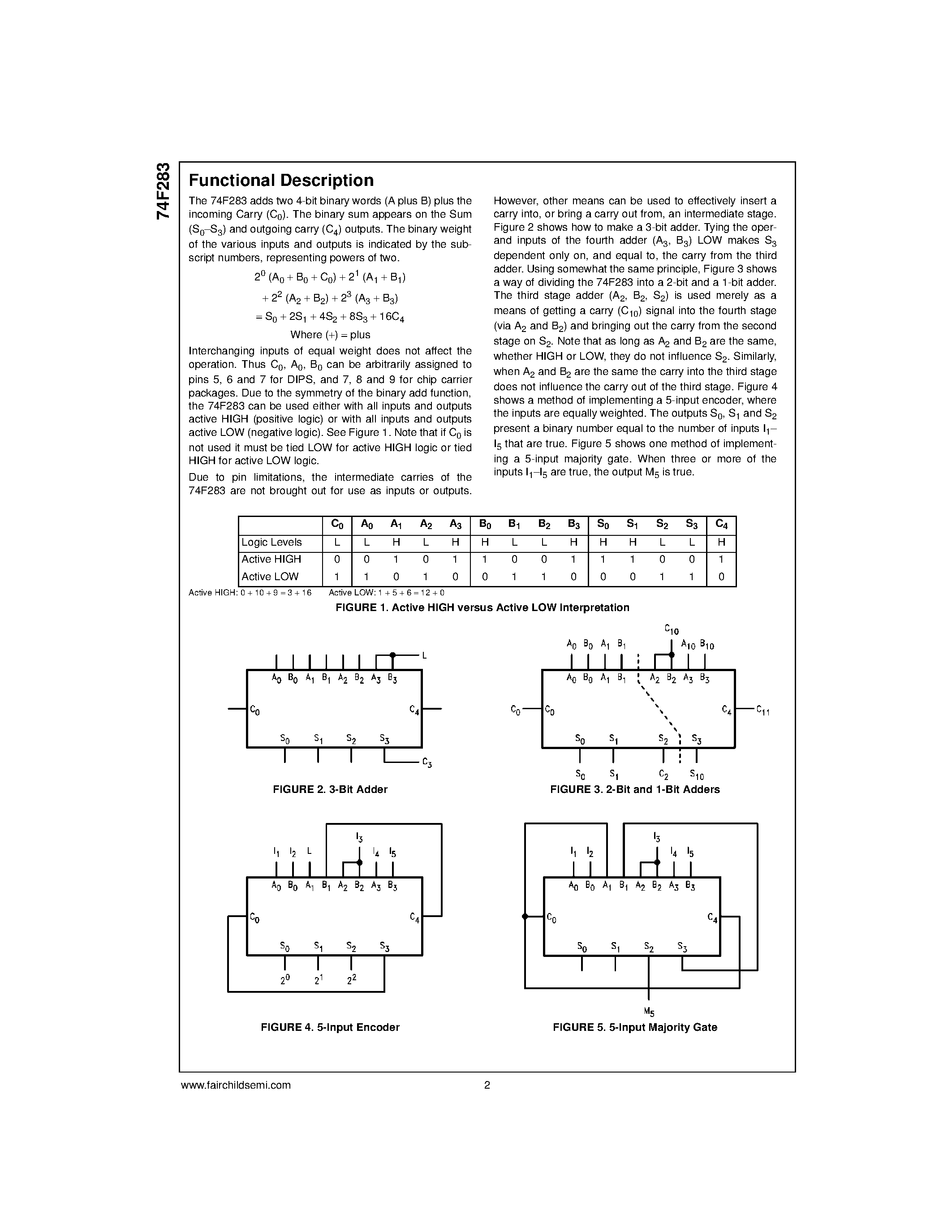 Datasheet 74F283 - 4-Bit Binary Full Adder with Fast Carry page 2