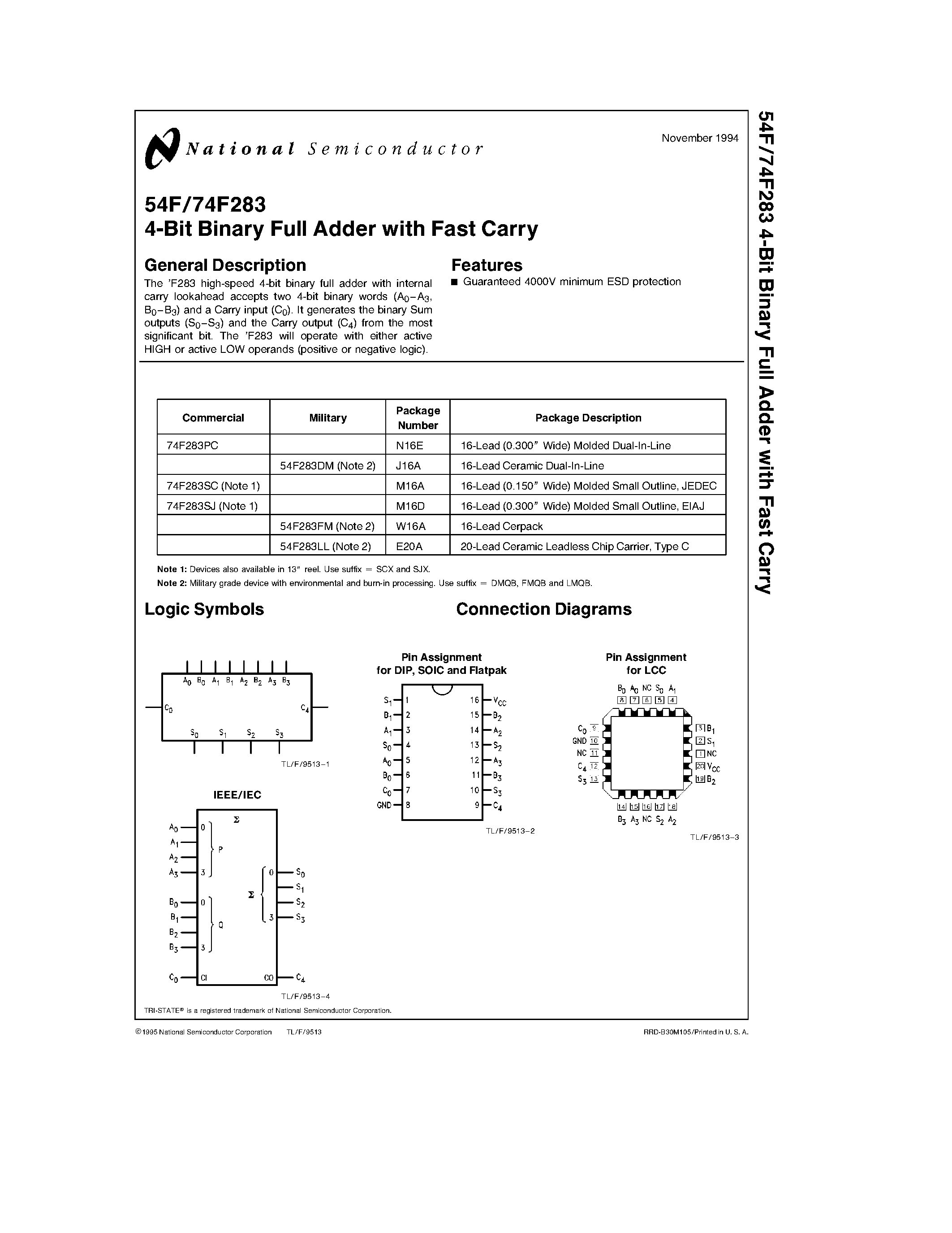 Datasheet 74F283PC - 4-Bit Binary Full Adder with Fast Carry page 1