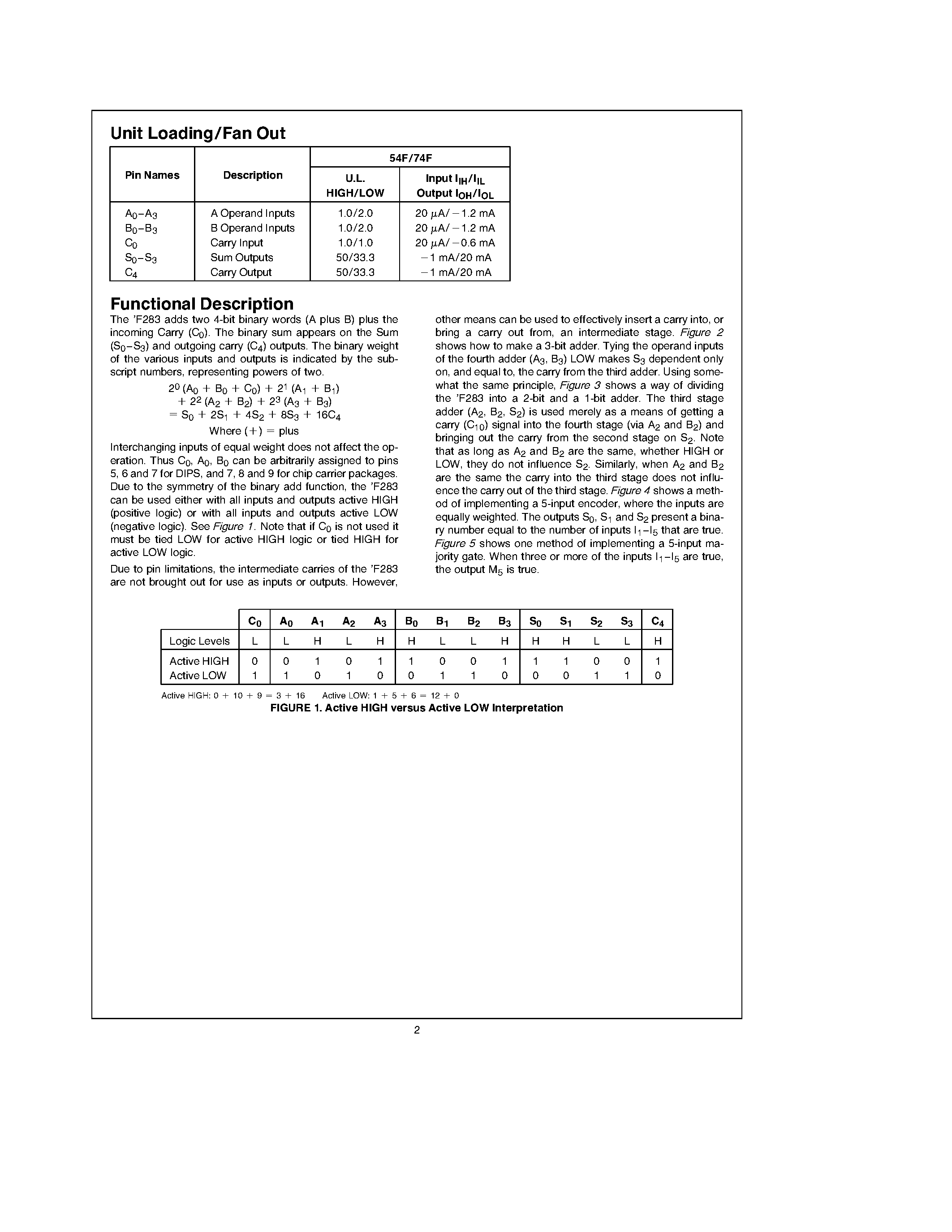 Datasheet 74F283PC - 4-Bit Binary Full Adder with Fast Carry page 2