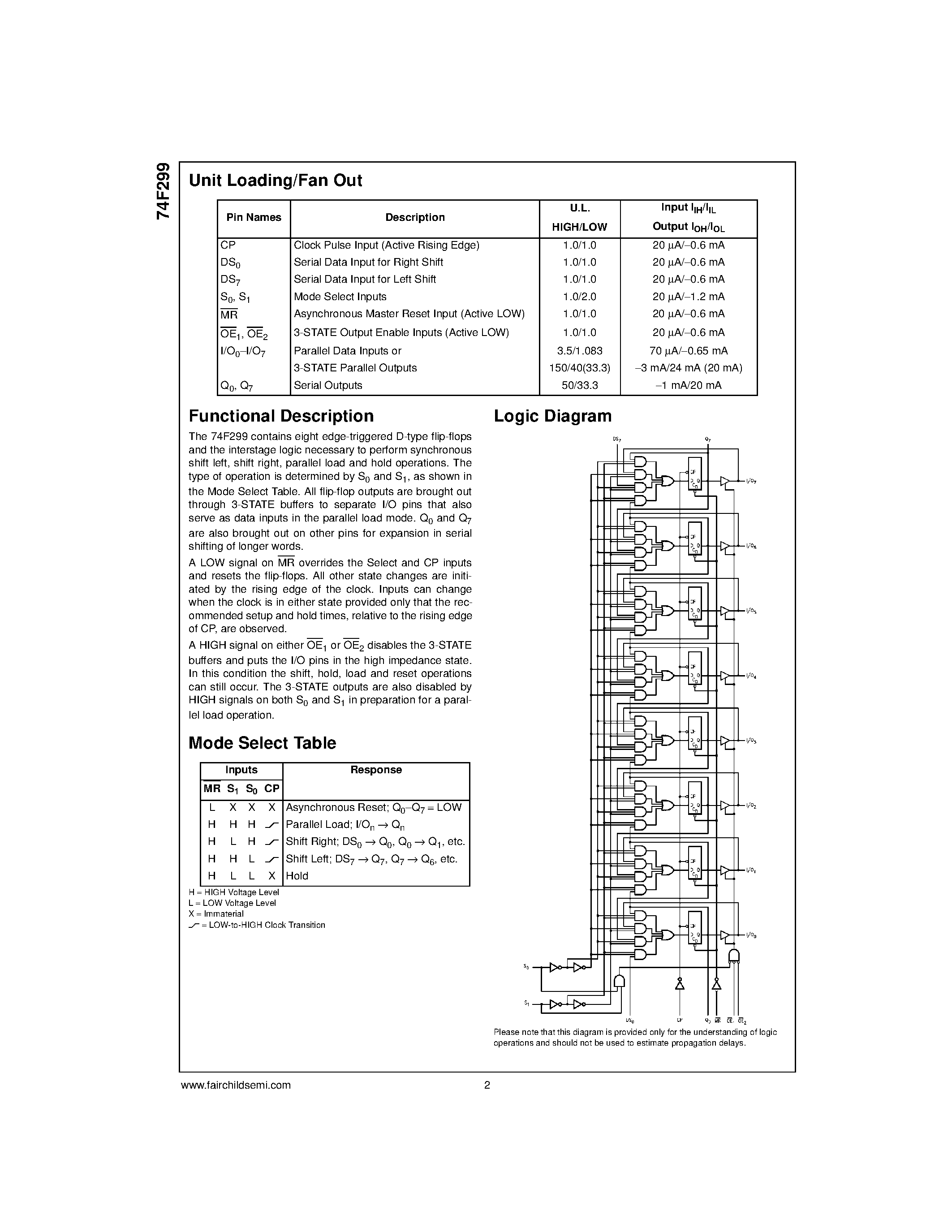 Datasheet 74F299 - Octal Universal Shift/Storage Register with Common Parallel I/O Pins page 2