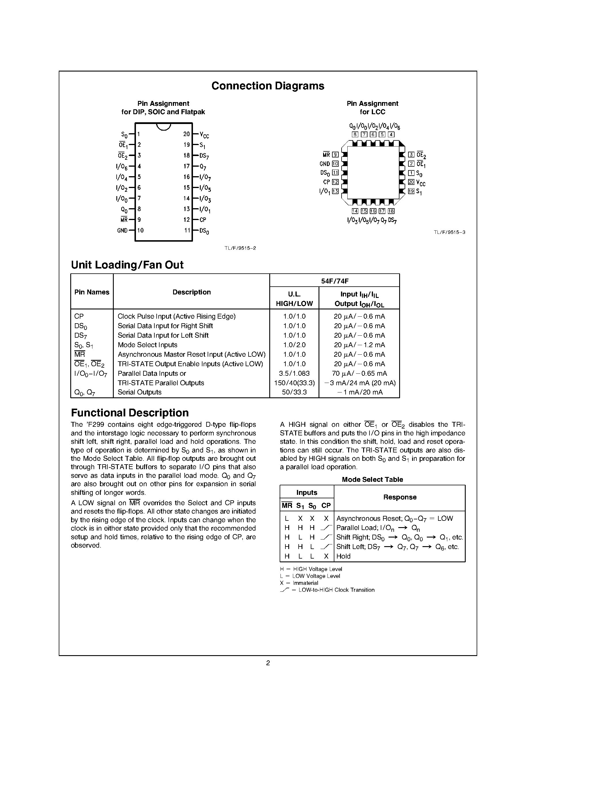 Datasheet 74F299PC - Octal Universal Shift/Storage Register with Common Parallel I/O Pins page 2