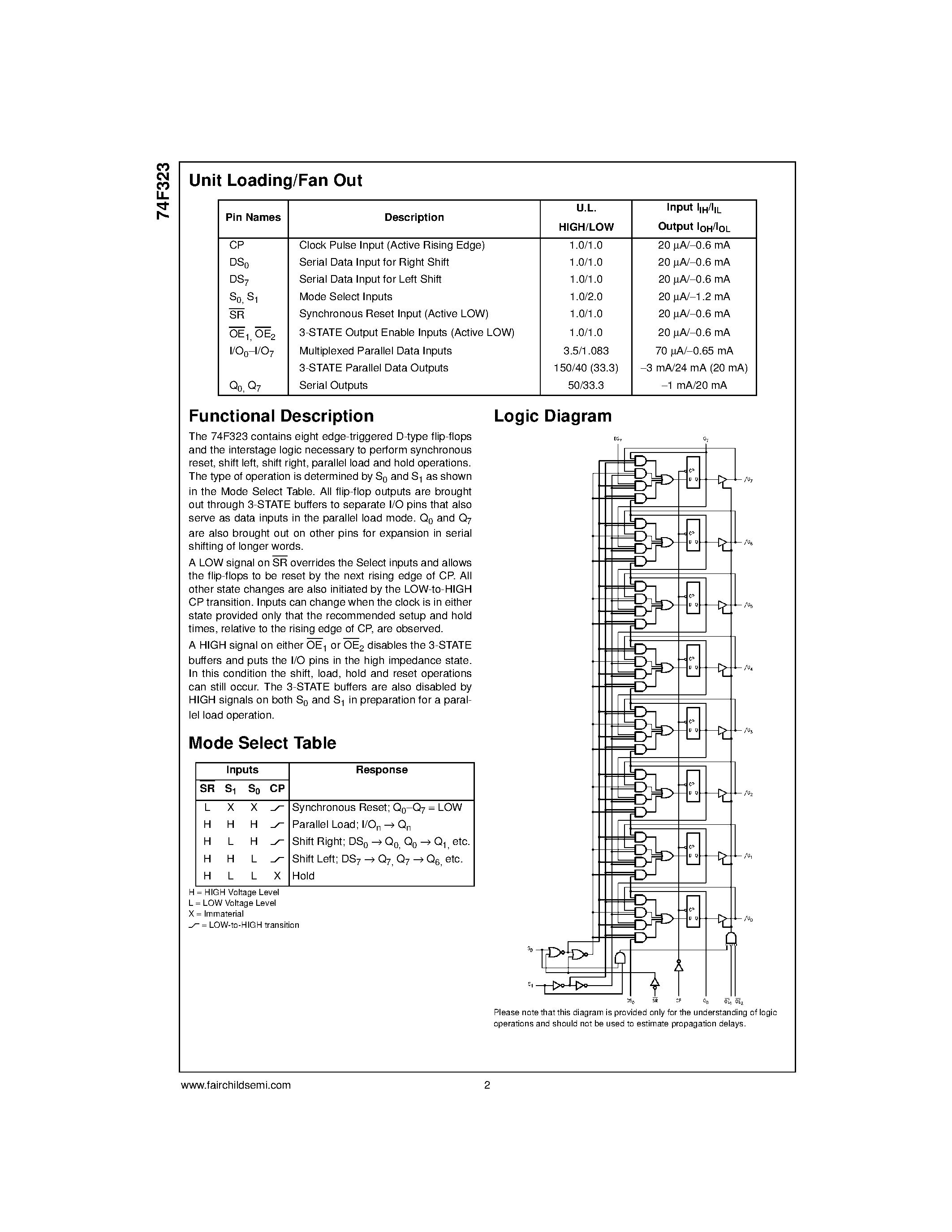 Datasheet 74F323 - Octal Universal Shift/Storage Register with Synchronous Reset and Common I/O Pins page 2