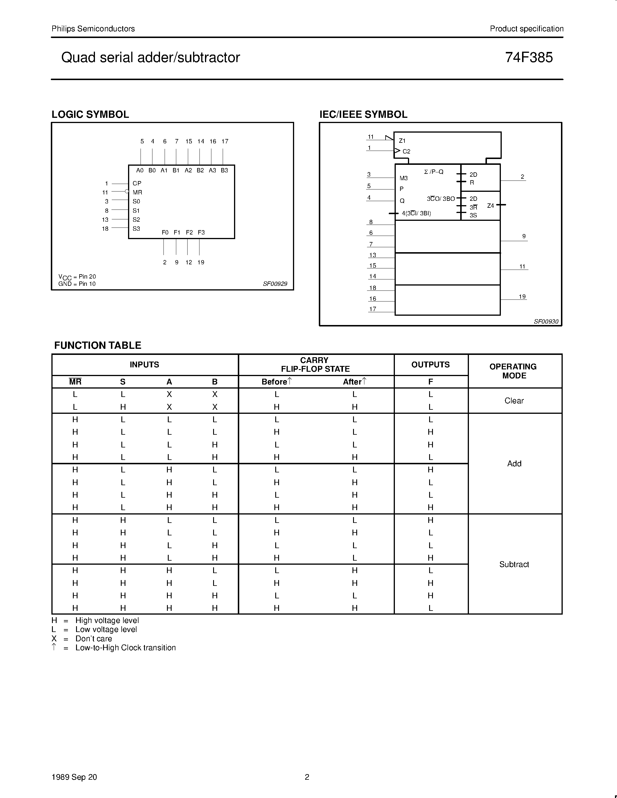 Datasheet 74F385 - Quad serial adder/subtractor page 2