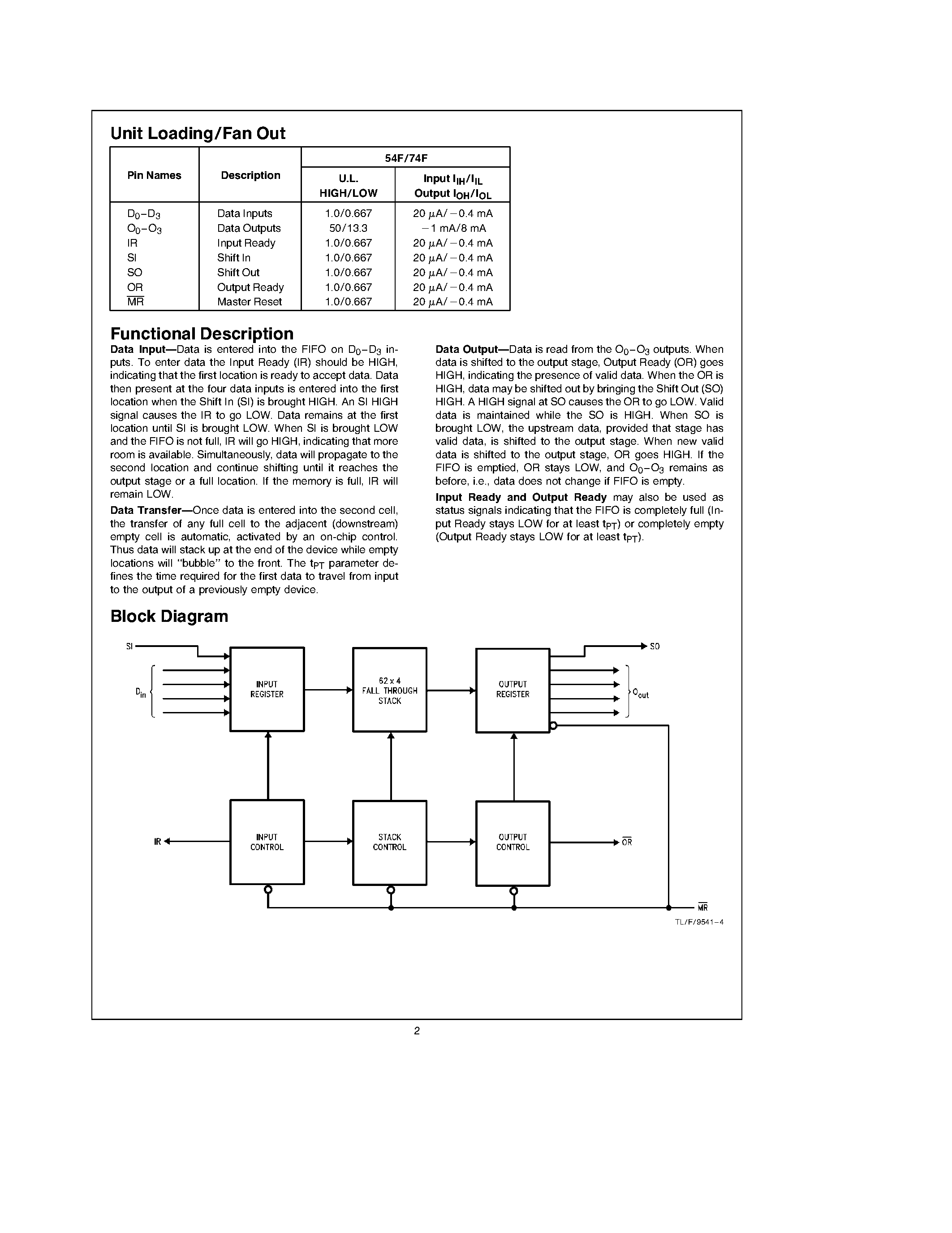 Datasheet 74F413 - 64 x 4 First-In First-Out Buffer Memory with Parallel I/O page 2